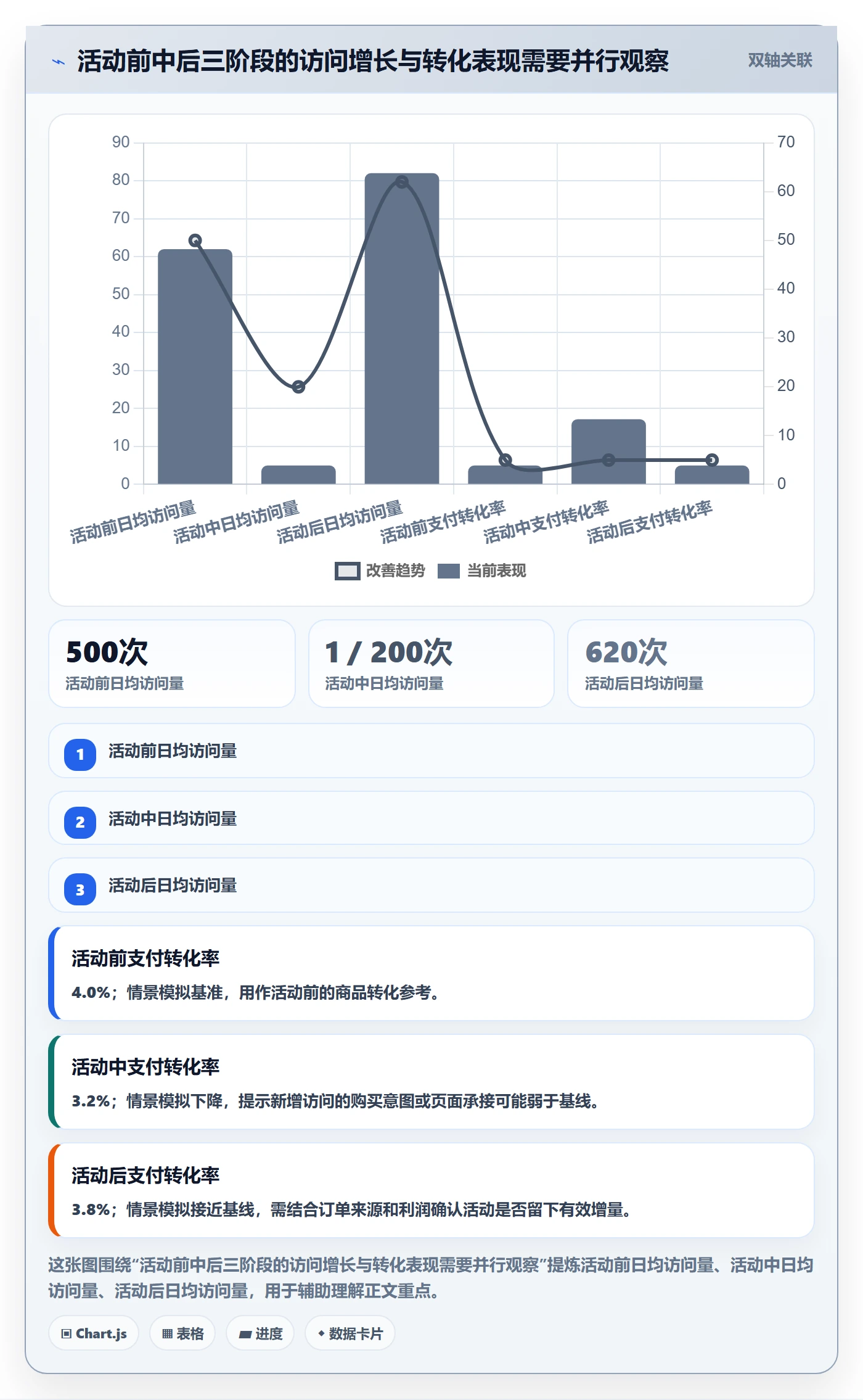 temu怎么优化？先从活动流量的增长策略入手