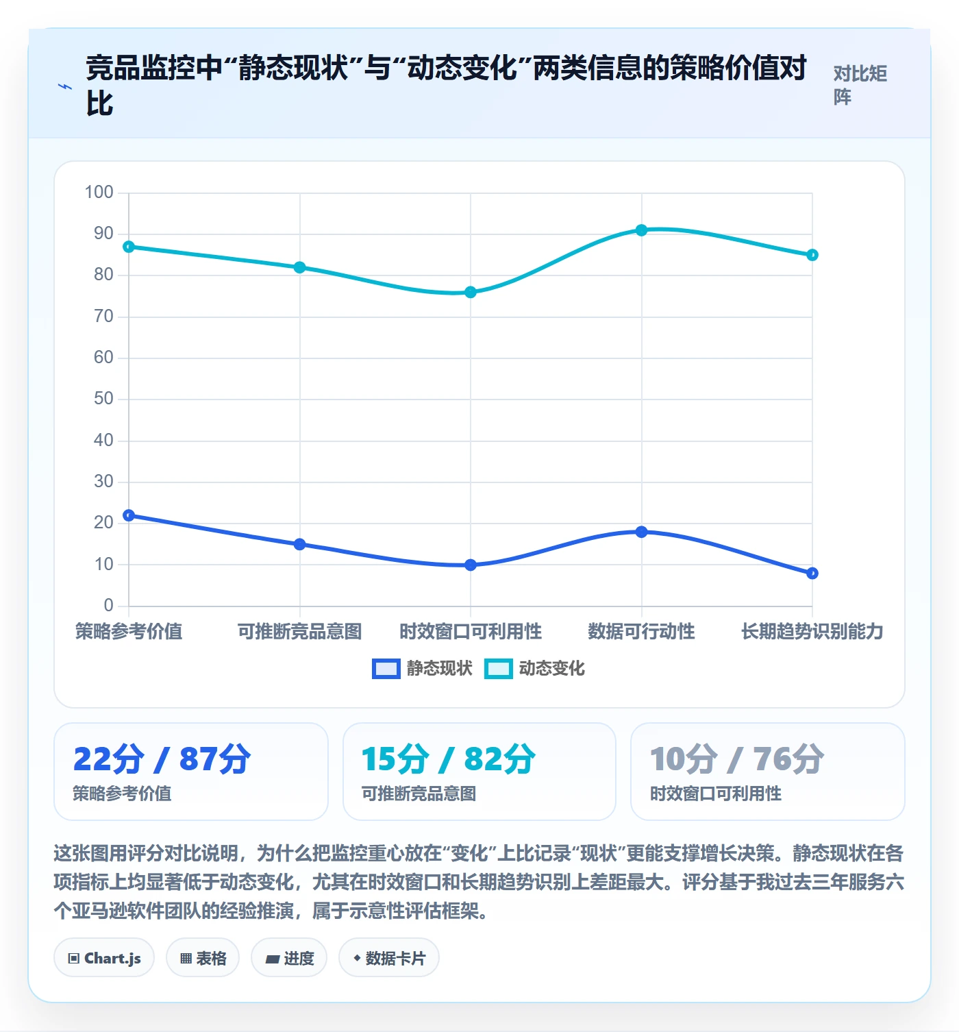 亚马逊软件增长策略：竞品监控从哪里开始