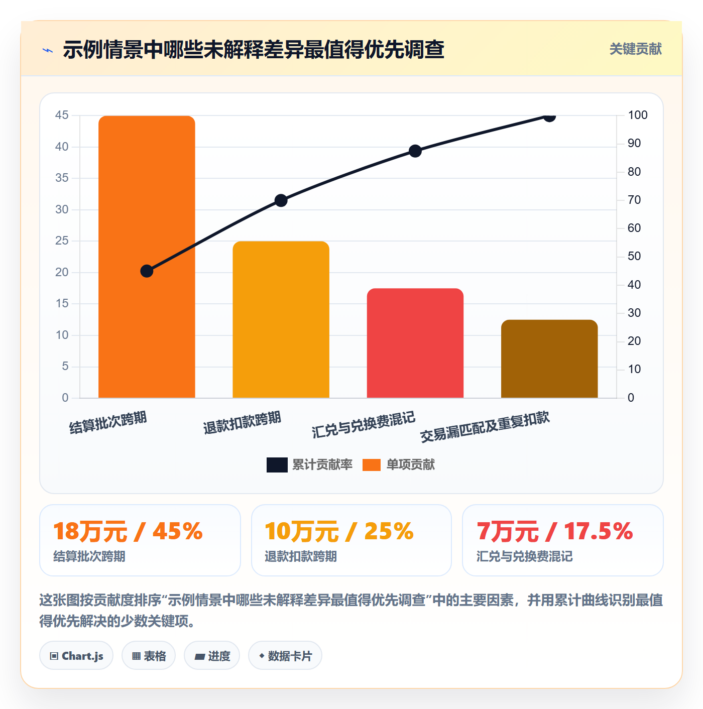 跨境电商避坑指南：支付结算环节的季度复盘要注意什么