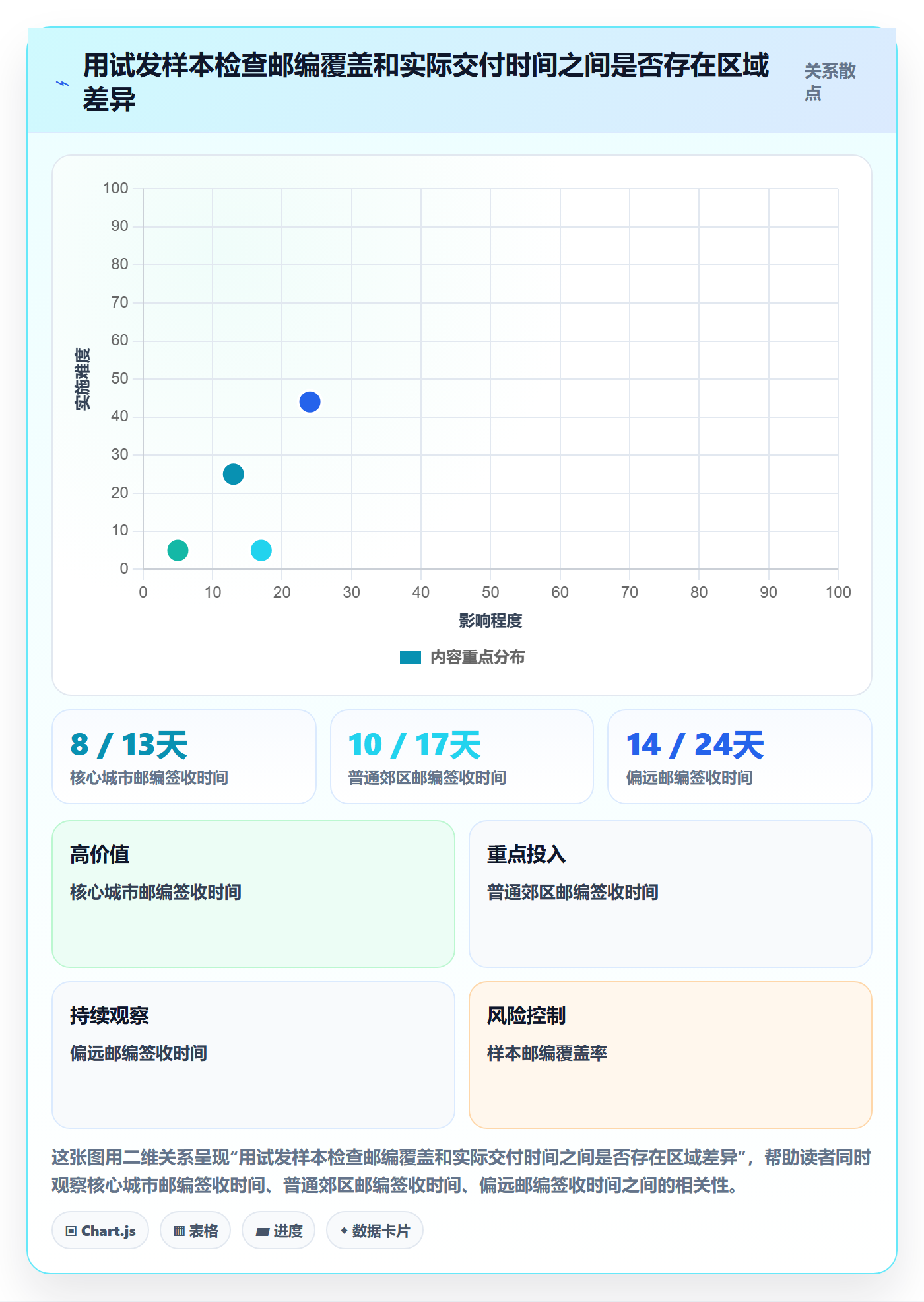 跨境电商落地清单：跨境物流相关的市场调研事项