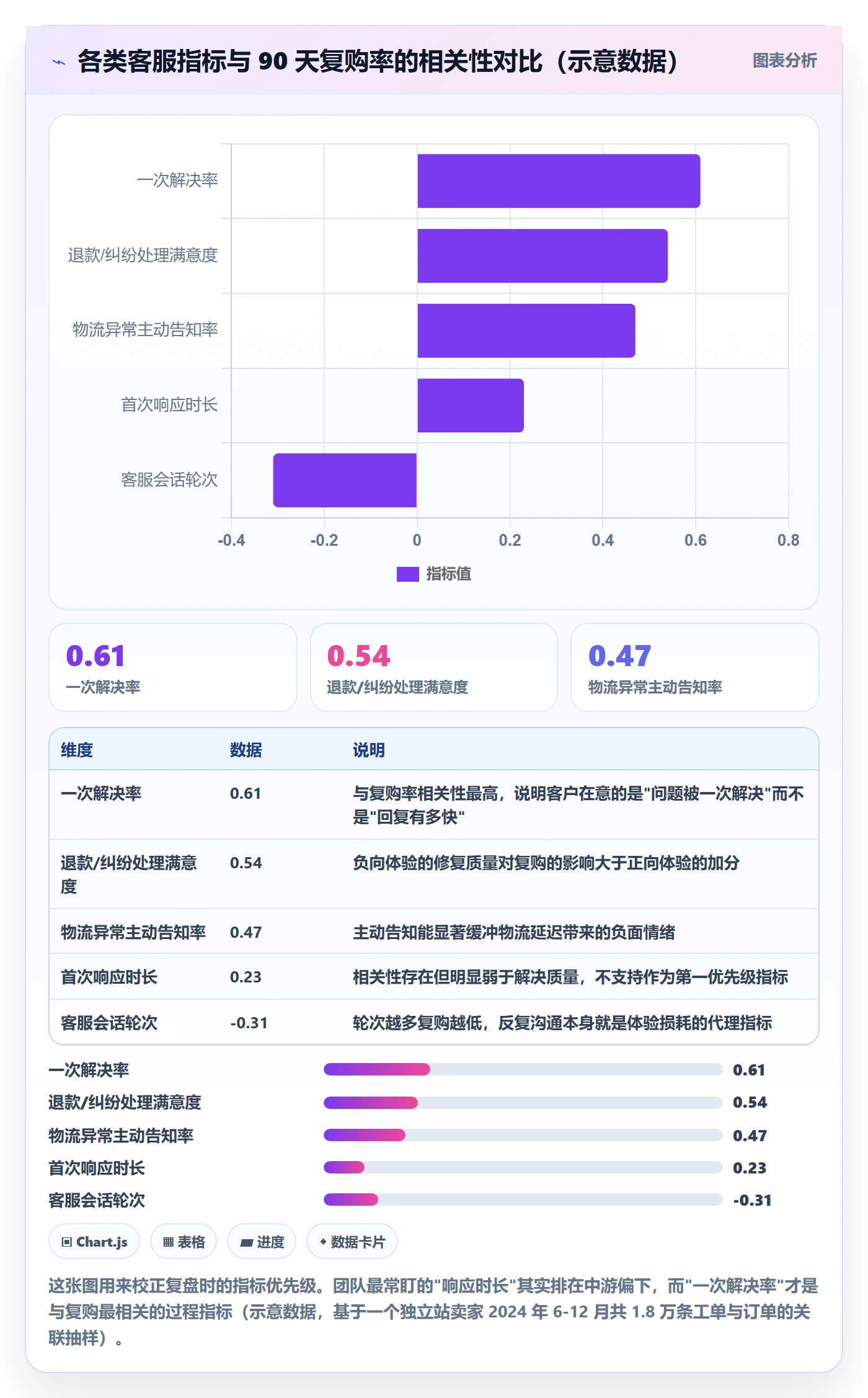 跨境电商运营管理要点：客户服务的数据复盘如何设计