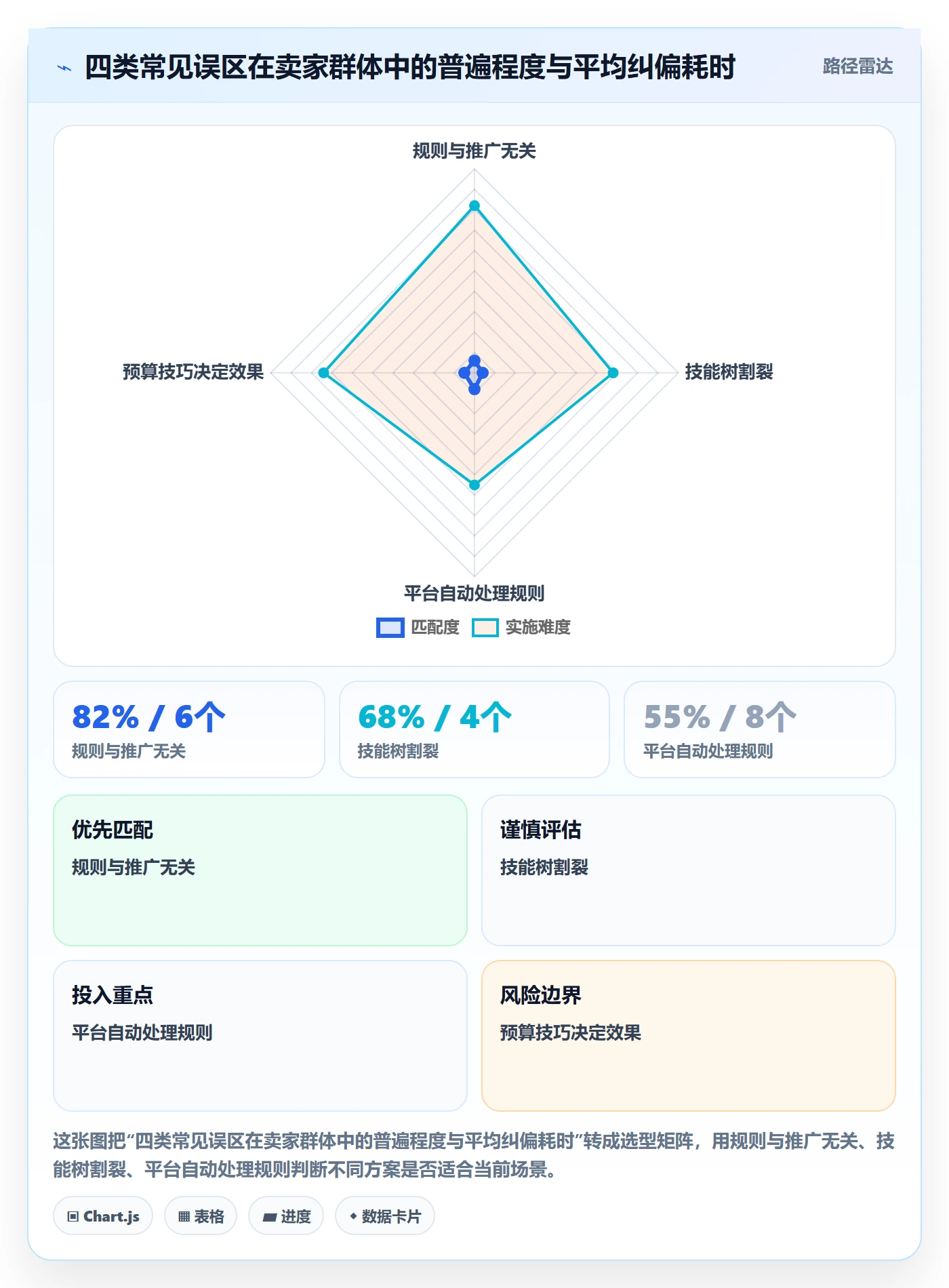 跨境电商一站式服务平台规则全解析：重点看懂运营推广
