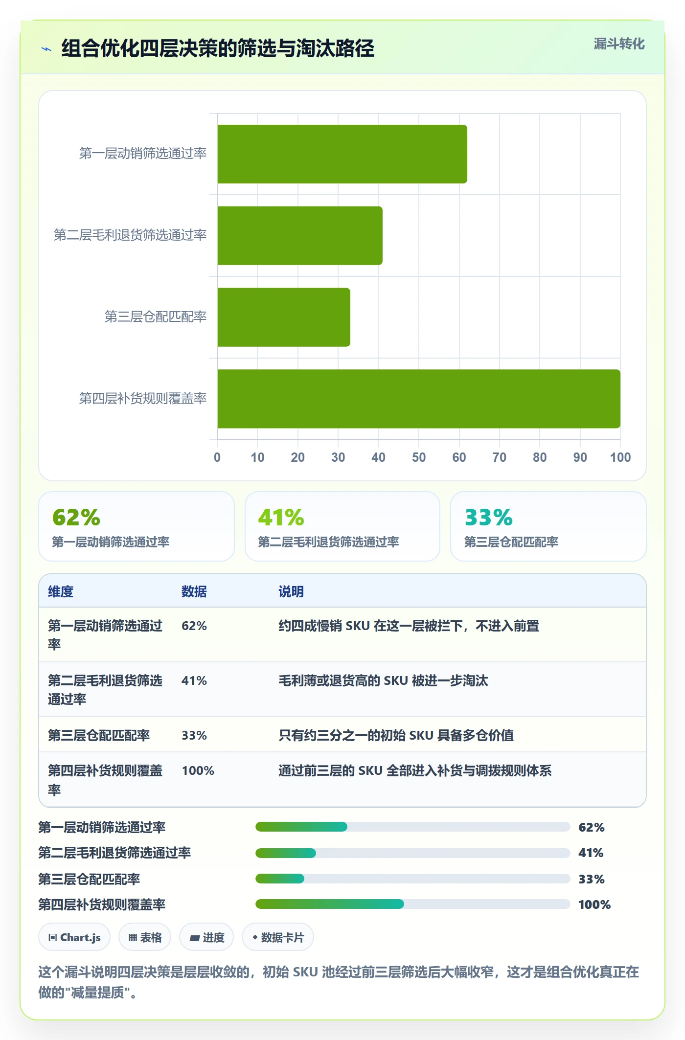 商品分析海外仓管理全解析：重点看懂组合优化