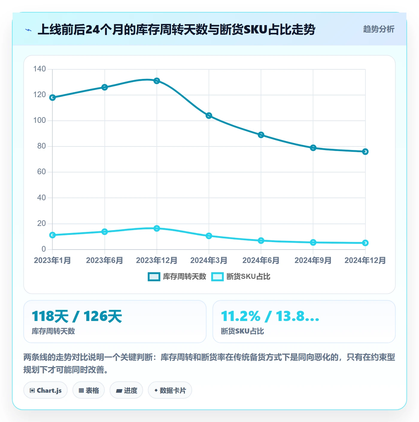 亚马逊软件升级方案：用年度规划改善库存管理