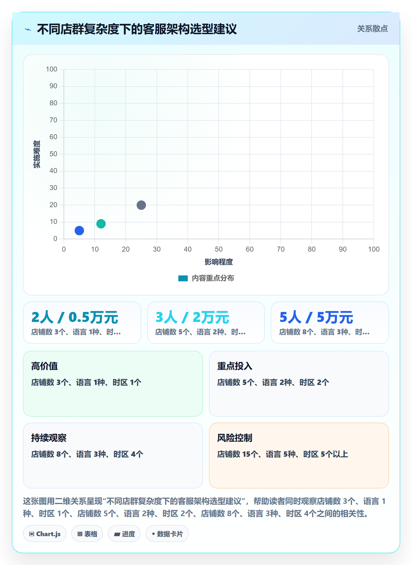 跨境电商运营管理要点：客户服务的多店经营如何设计