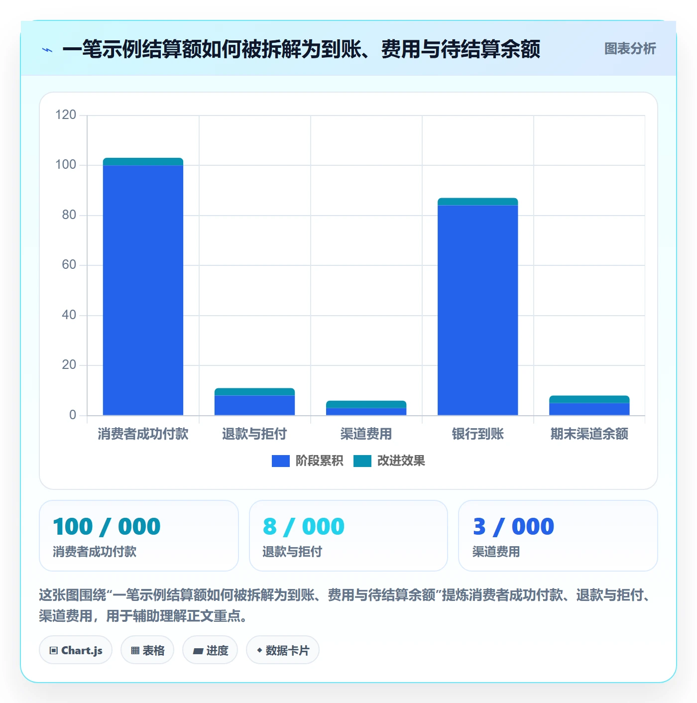 跨境电商规划方法：支付结算与自动化方案如何衔接