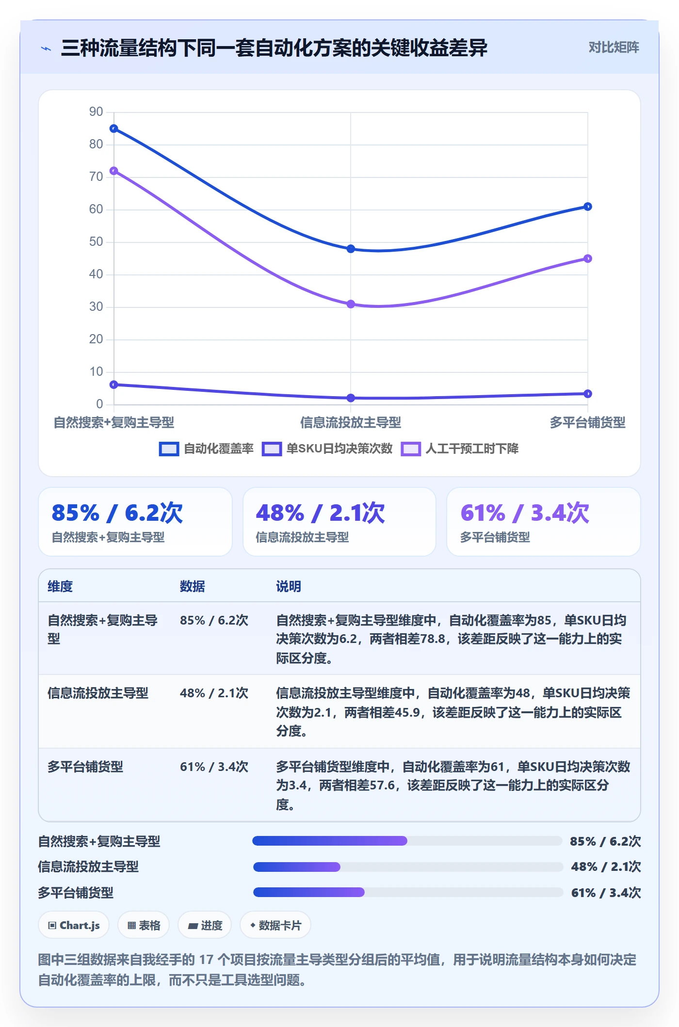 跨境电商运营业务拆解：流量获取为什么影响自动化方案