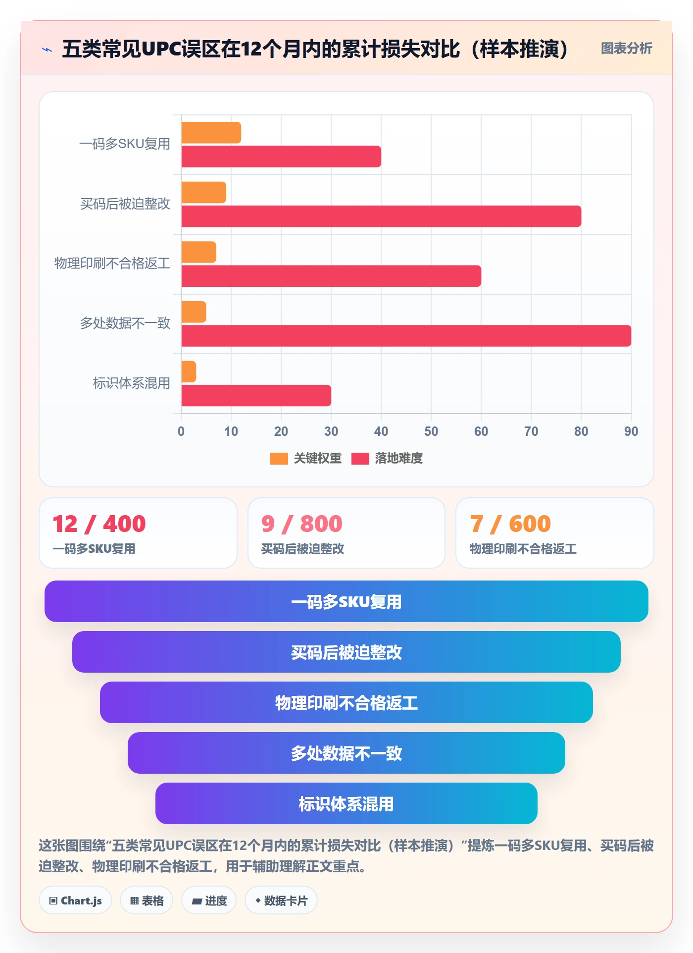 UPC码优化清单:平台审核与供应链协同的关键动作