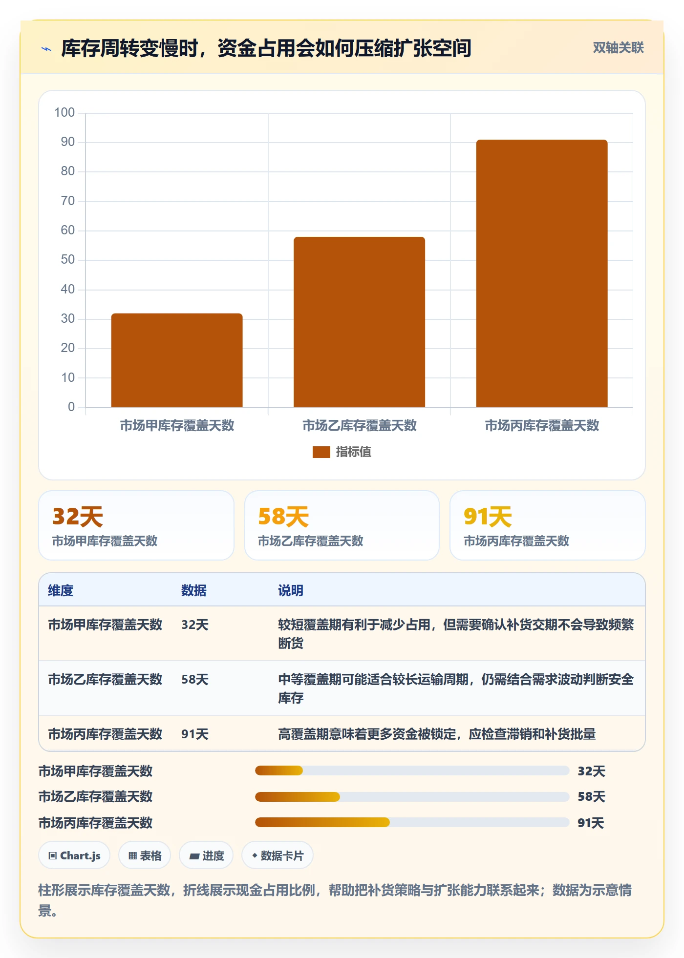 跨境电商管理要点：市场选择的店群管理如何设计