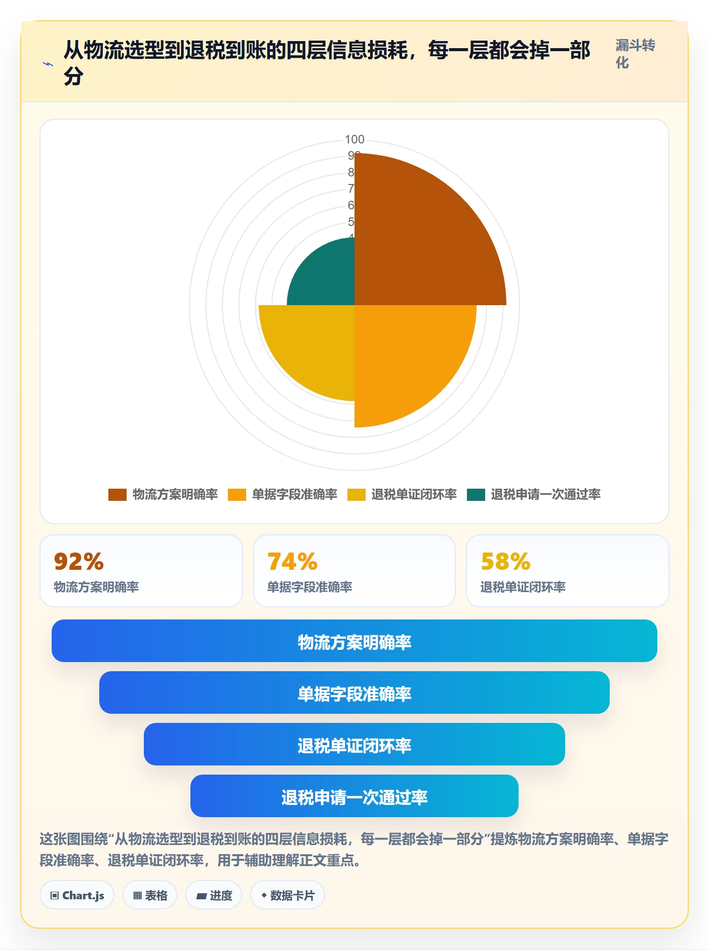 erp跨境电商操作手册：物流对接对应的税务筹划步骤