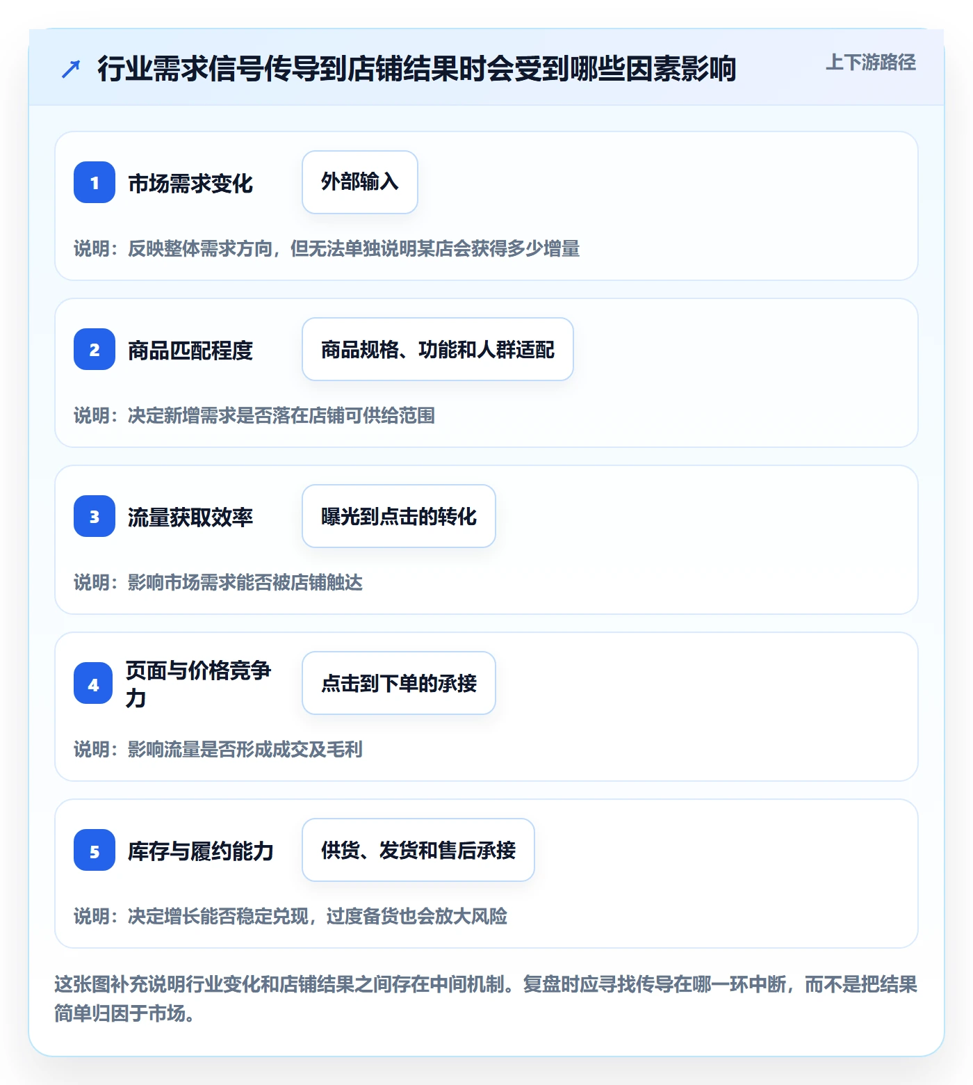 电商数据查询网站选择标准：行业趋势维度如何评估数据复盘