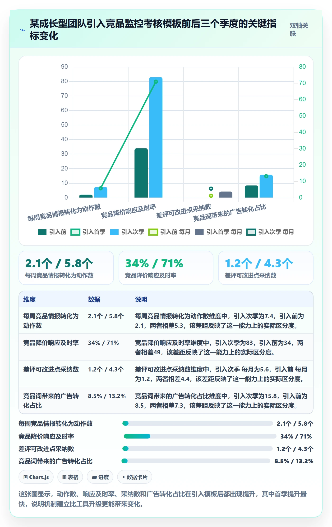 亚马逊软件管理模板:围绕竞品监控开展绩效考核