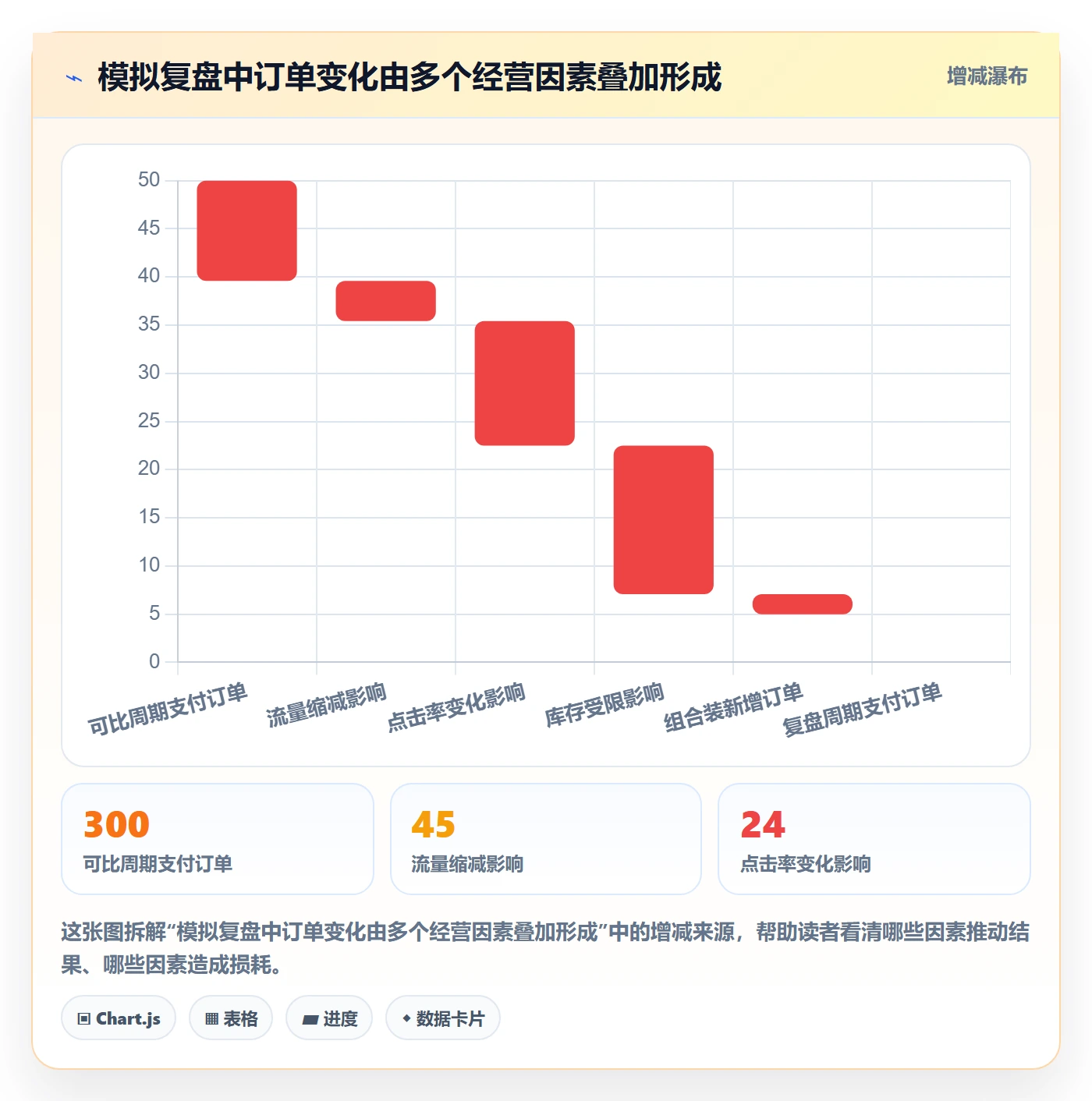 电商数据查询网站问题诊断：平台榜单如何用数据复盘改进