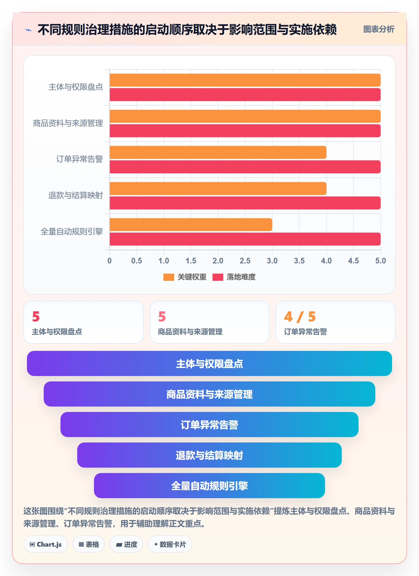 跨境电商能力清单：多店经营需要覆盖哪些平台规则事项