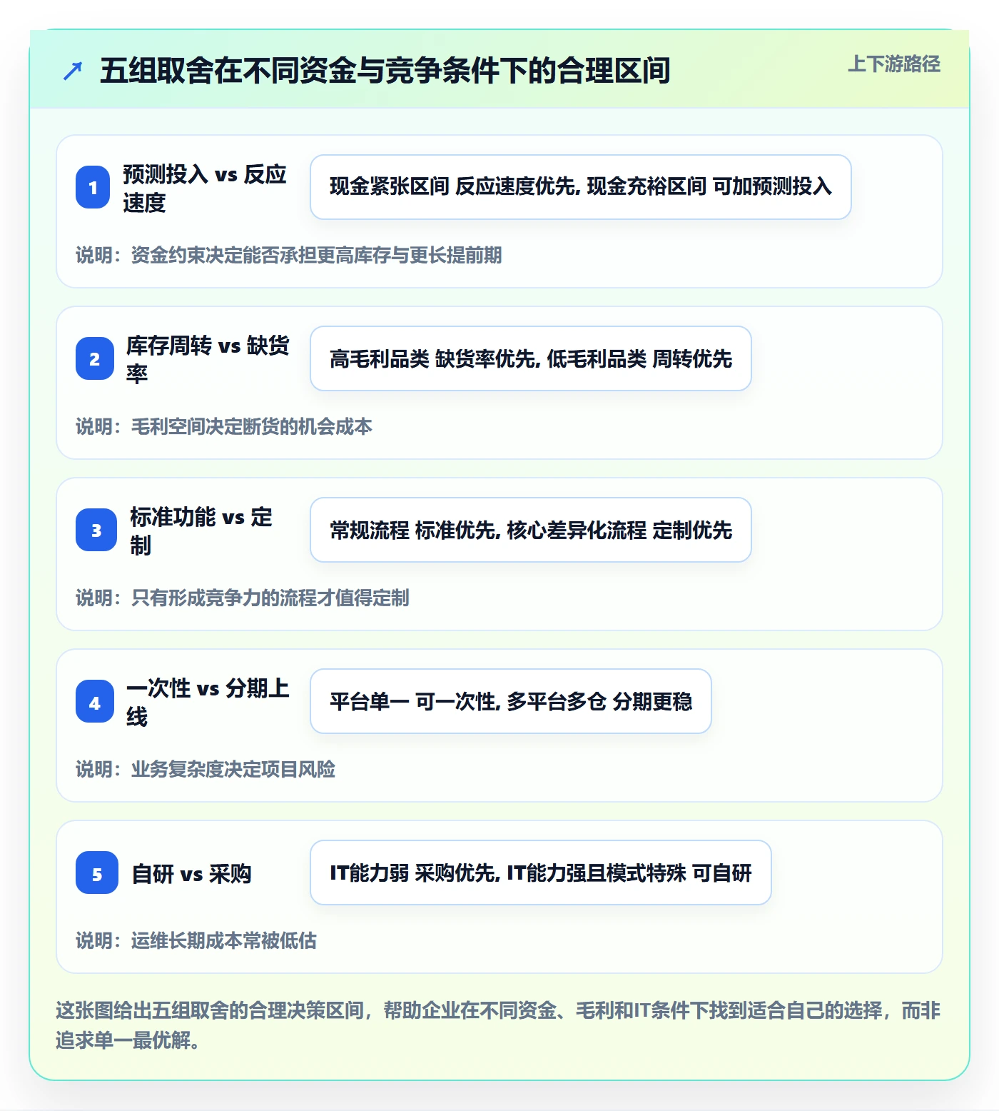 erp跨境电商升级方案：用成本控制改善采购补货