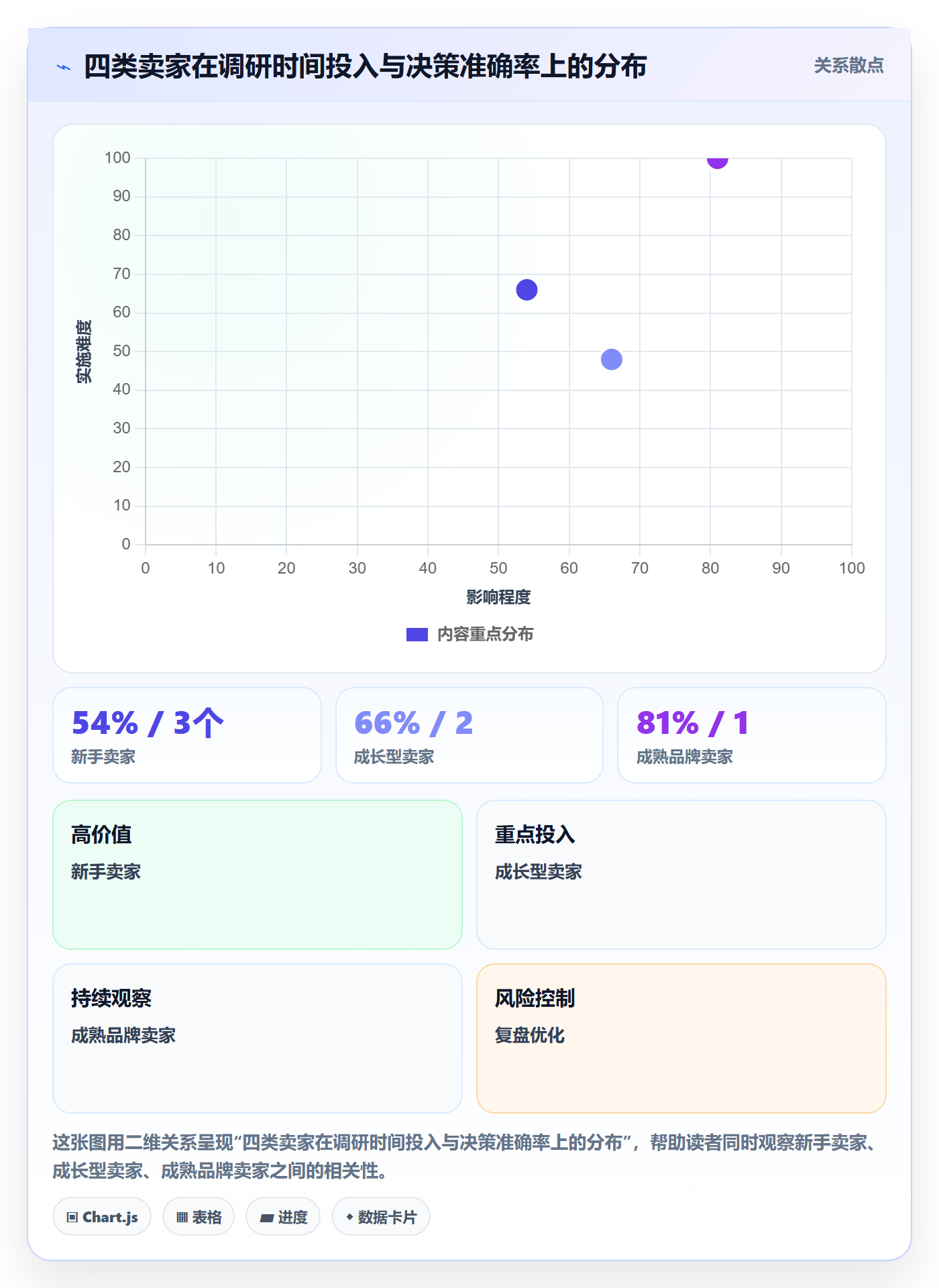 跨境电商运营精细化运营全解析：重点看懂市场调研