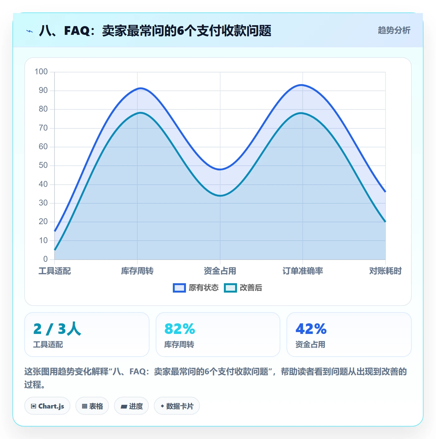八、FAQ：卖家最常问的6个支付收款问题