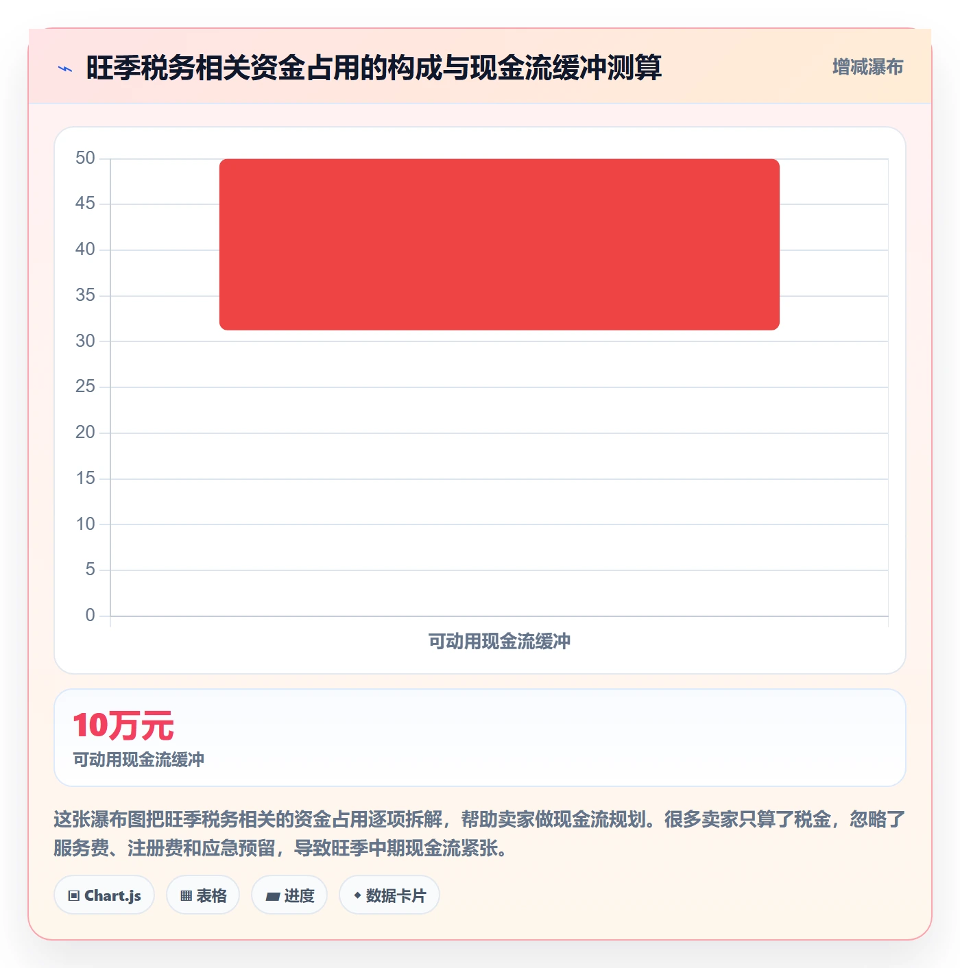 跨境电商一站式服务应用思路：围绕税务合规拆解旺季准备