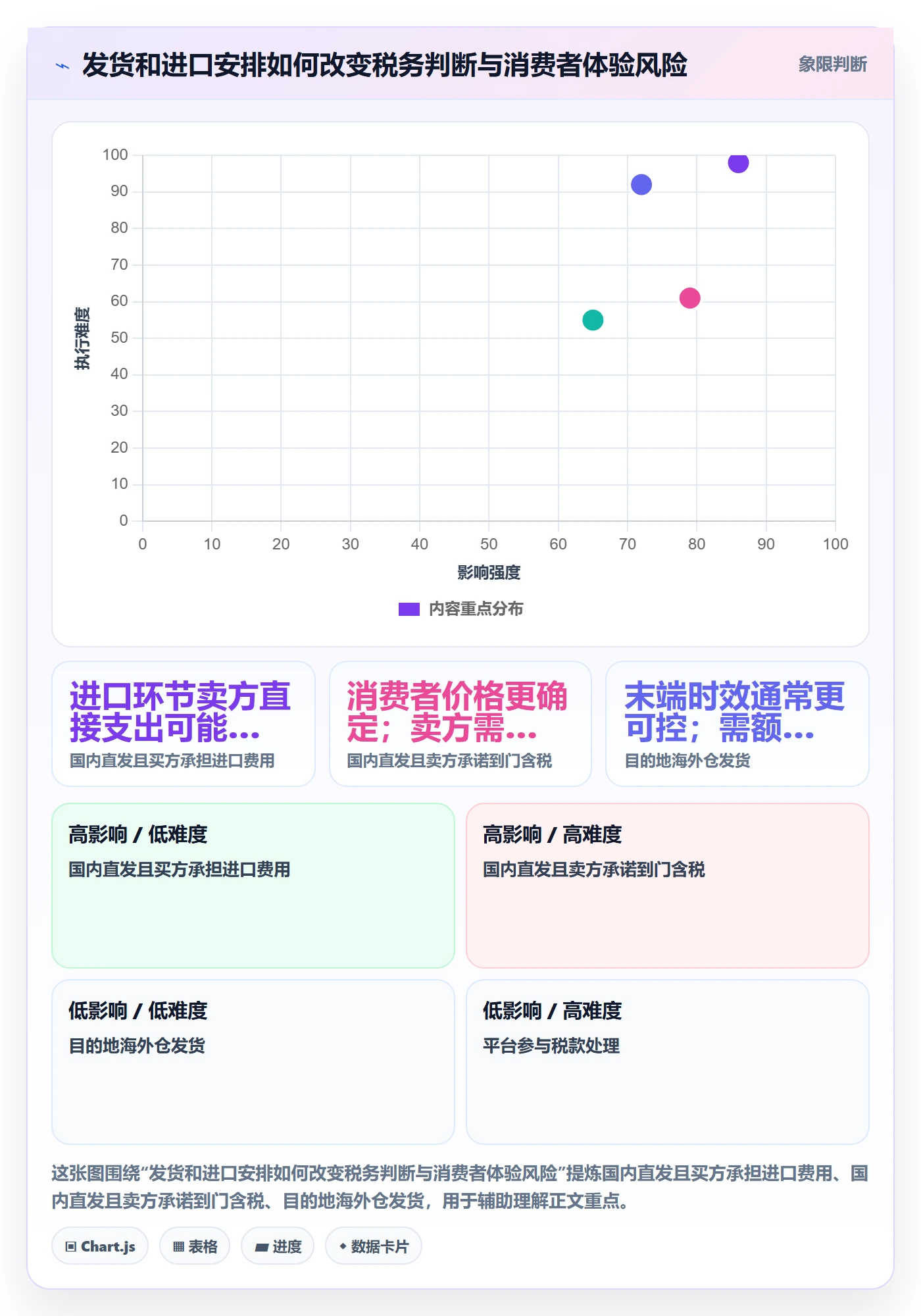 跨境电商建设路线：从税务合规到定价策略分几步