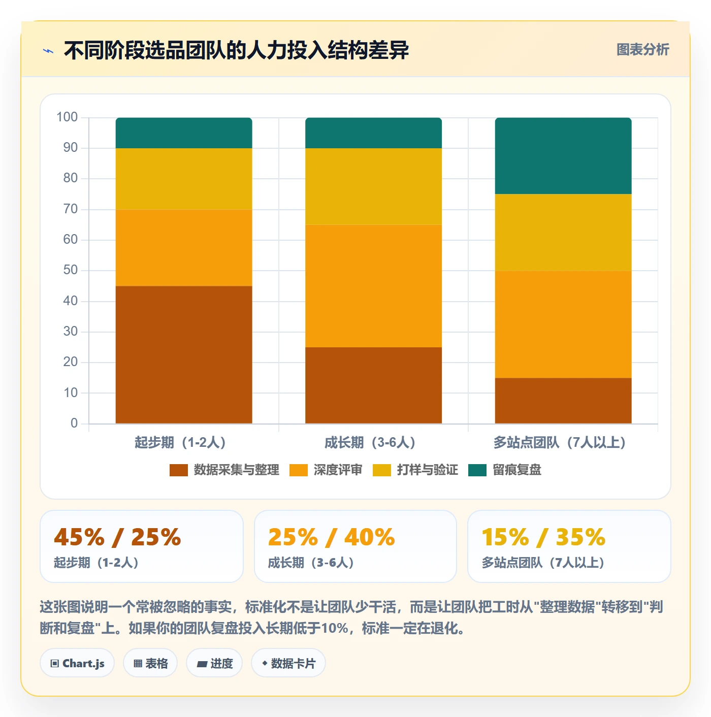 亚马逊软件实用方法：围绕选品工具建立标准化管理