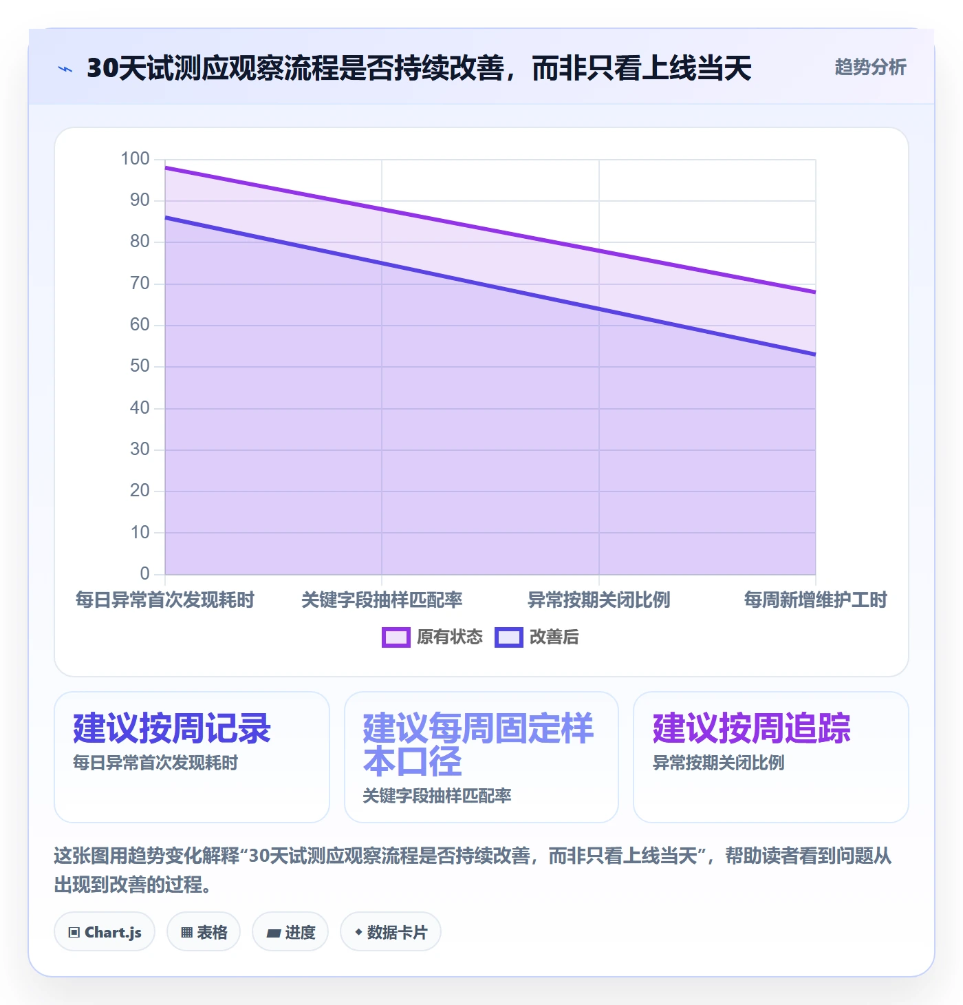 temu怎么选？账号绩效相关的新手避坑判断标准