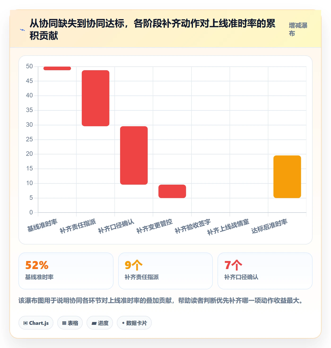 erp跨境电商执行标准：系统实施环节如何体现团队协同