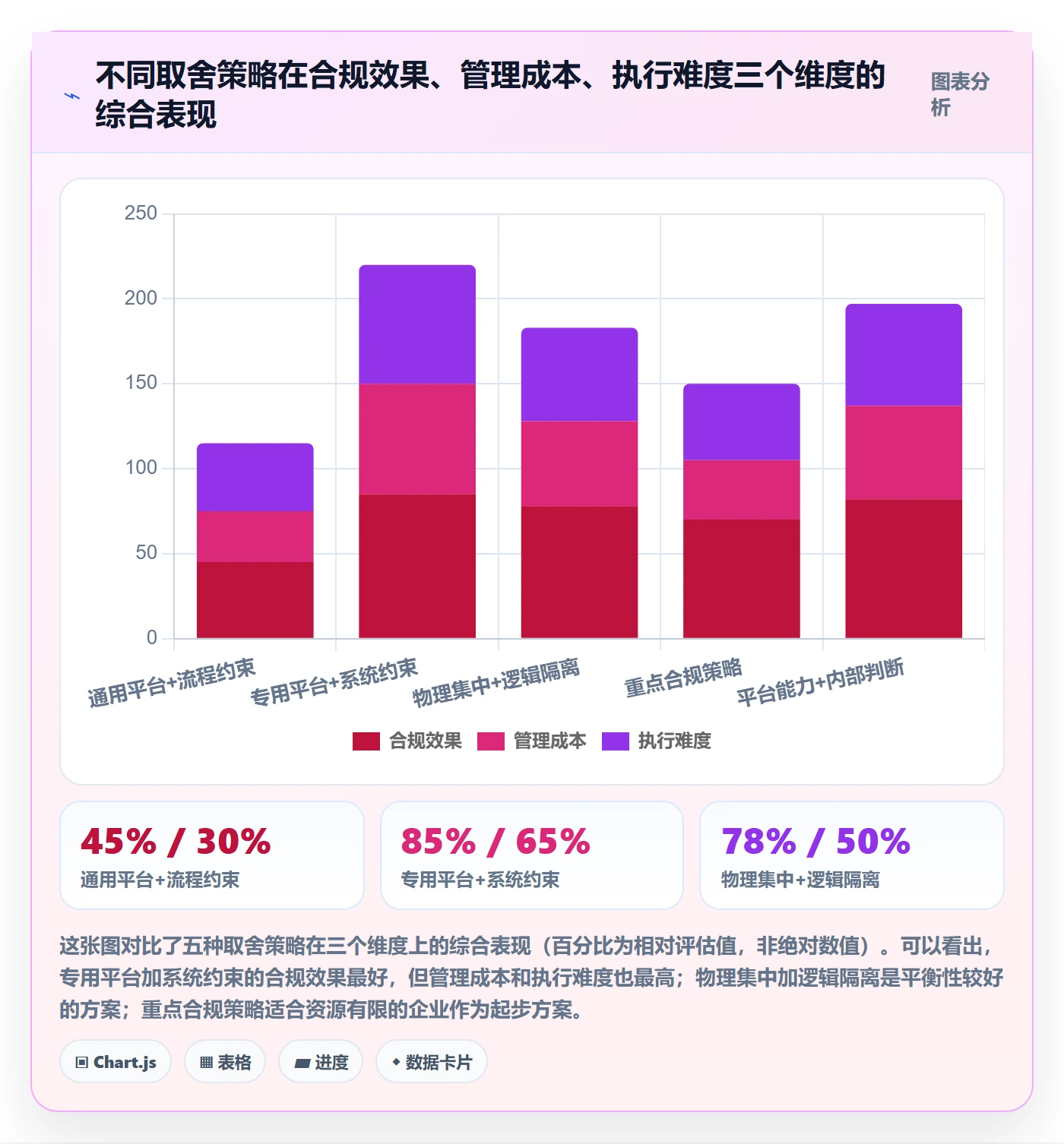 外贸数据分析平台怎么管？以国家市场为核心的合规管理方案