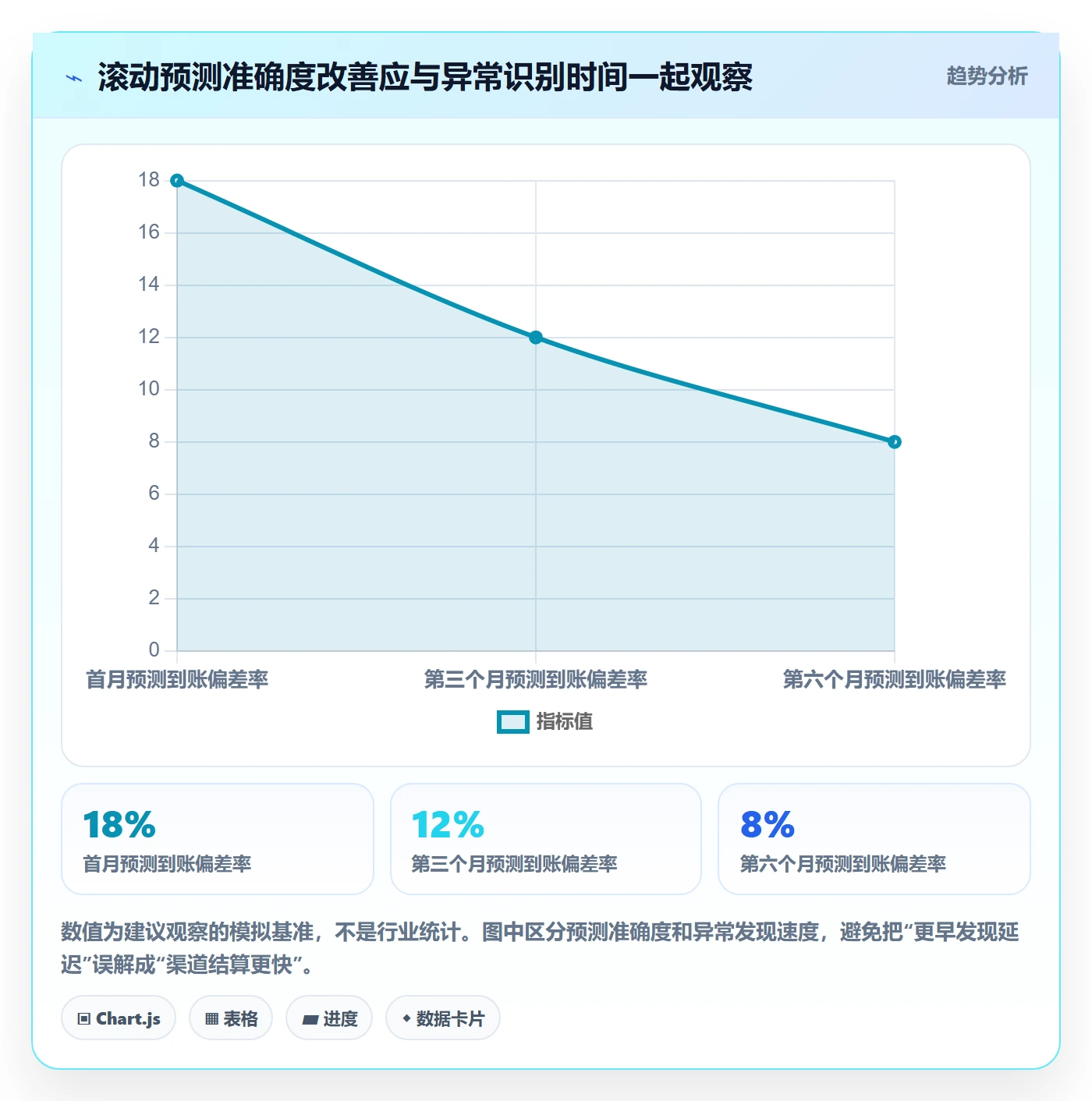 跨境电商规划方法：支付结算与年度规划如何衔接