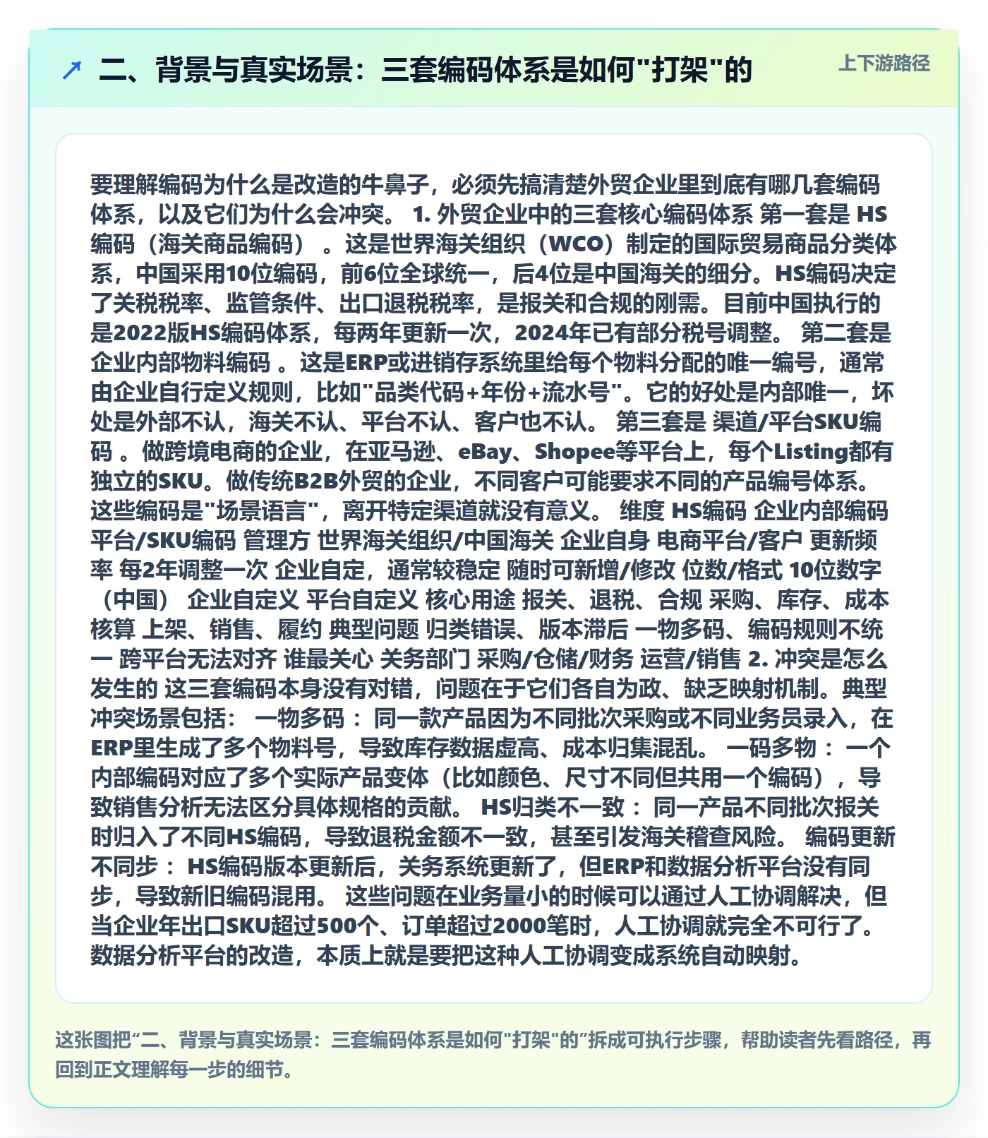 二、背景与真实场景：三套编码体系是如何"打架"的