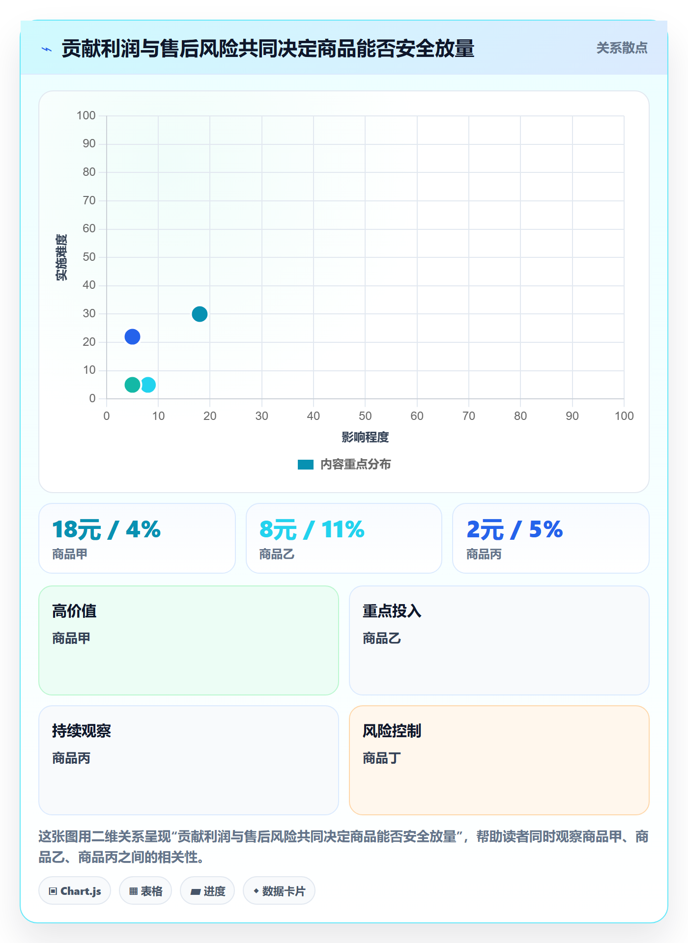 temu怎么选？活动流量相关的进阶玩法判断标准