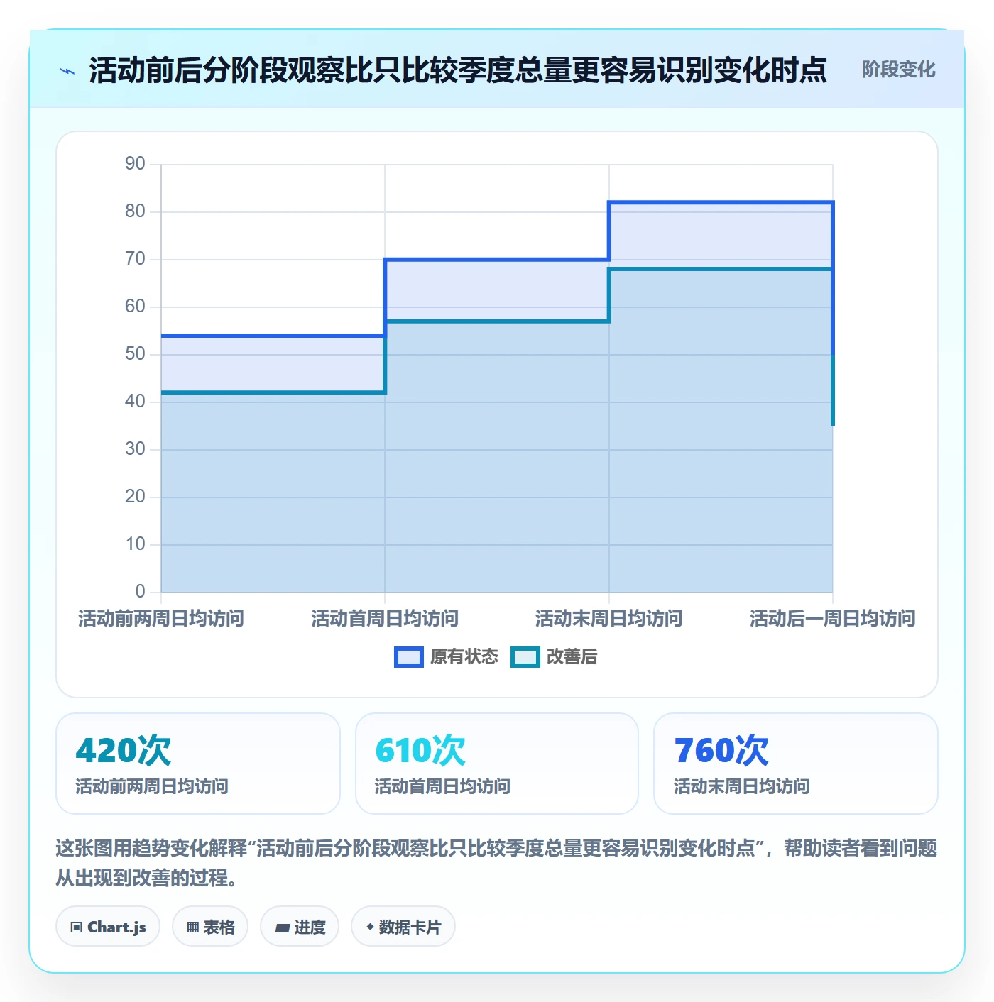 temu应用思路：围绕活动流量拆解季度复盘