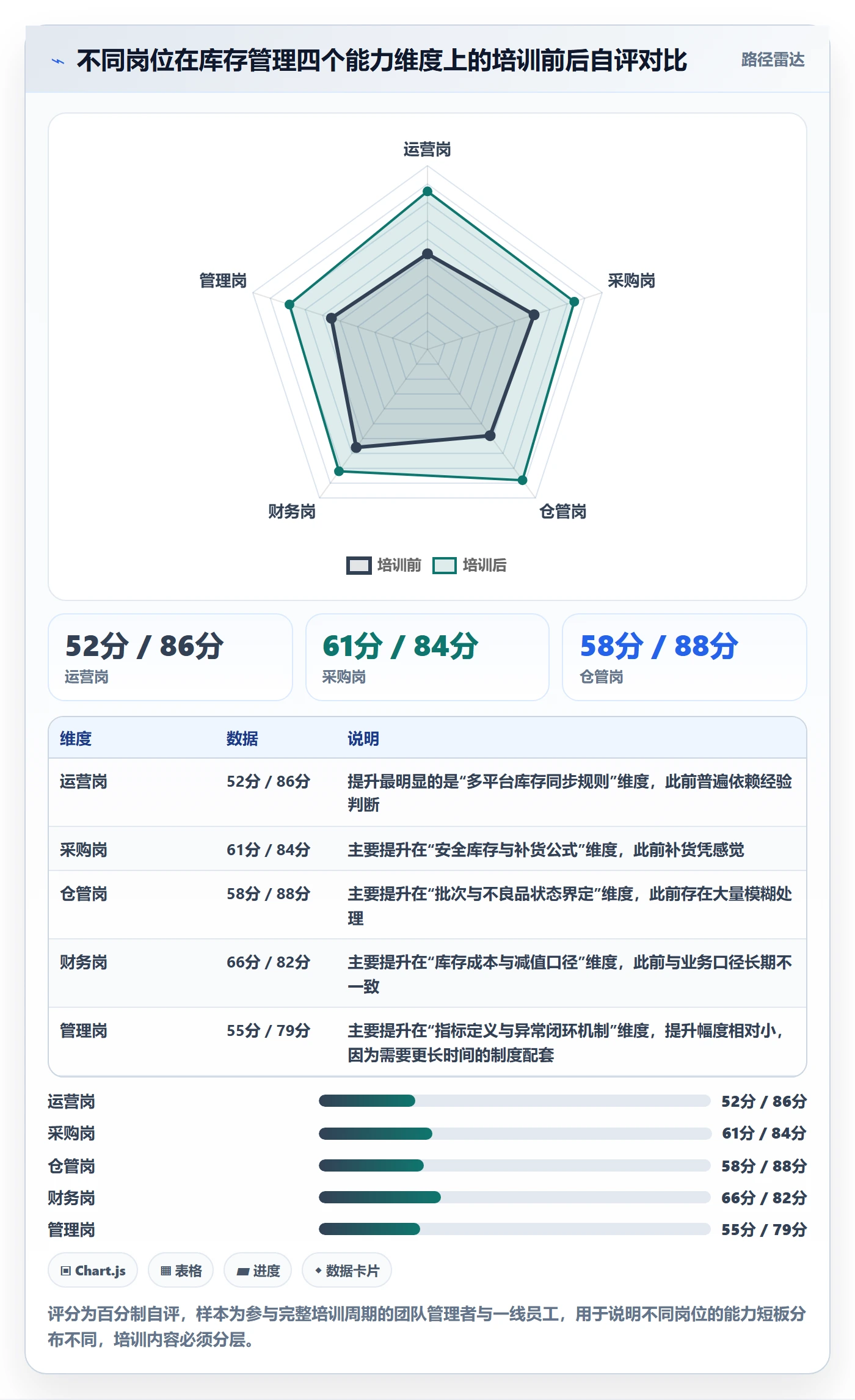 erp跨境电商怎么优化？先从库存管理的团队培训入手