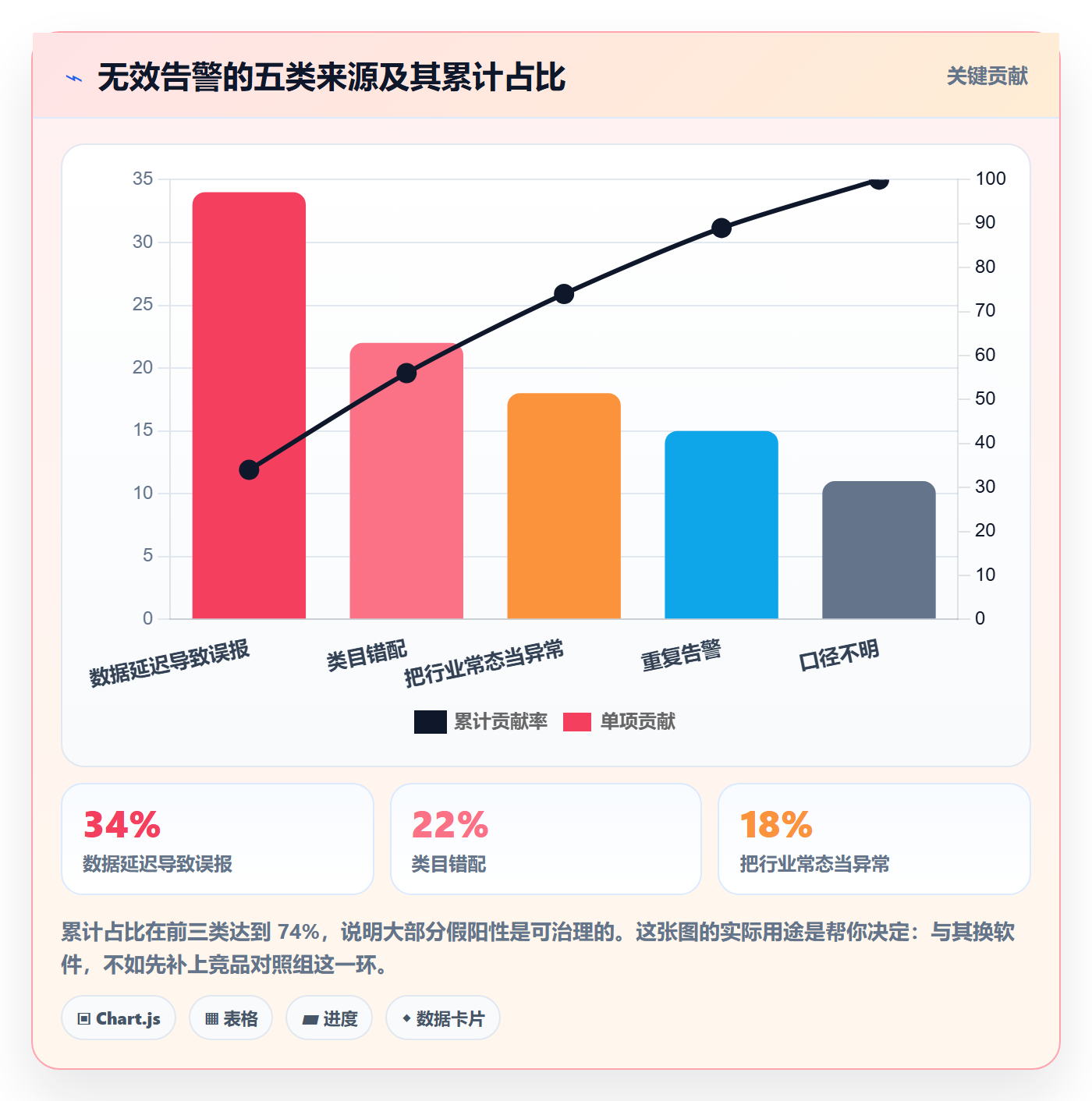 亚马逊软件检查方法：通过竞品监控评估问题清单质量