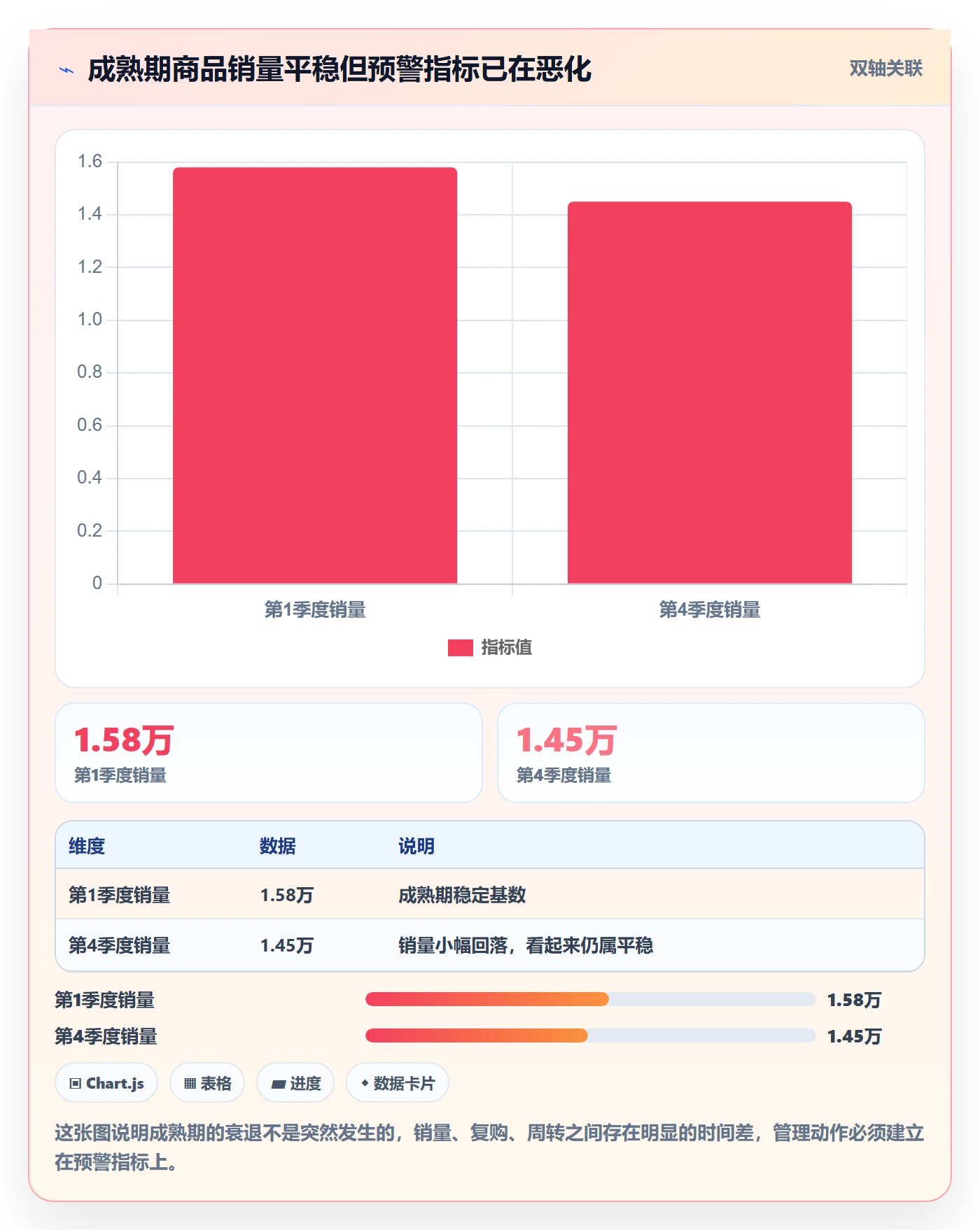 商品分析实用方法：围绕生命周期建立日常管理
