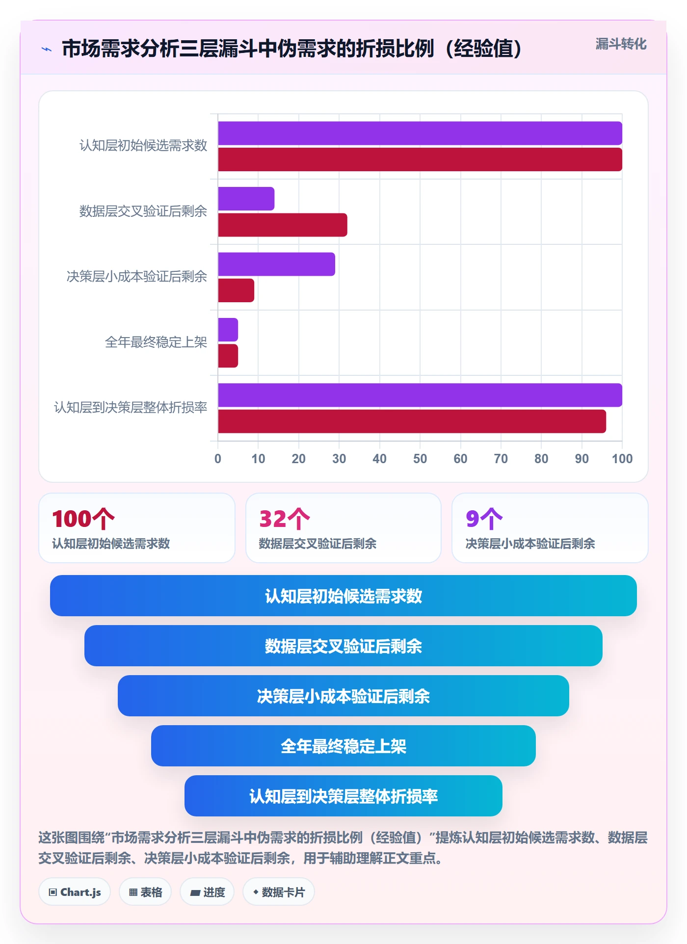 商品分析避坑指南：市场需求环节的实操教程要注意什么