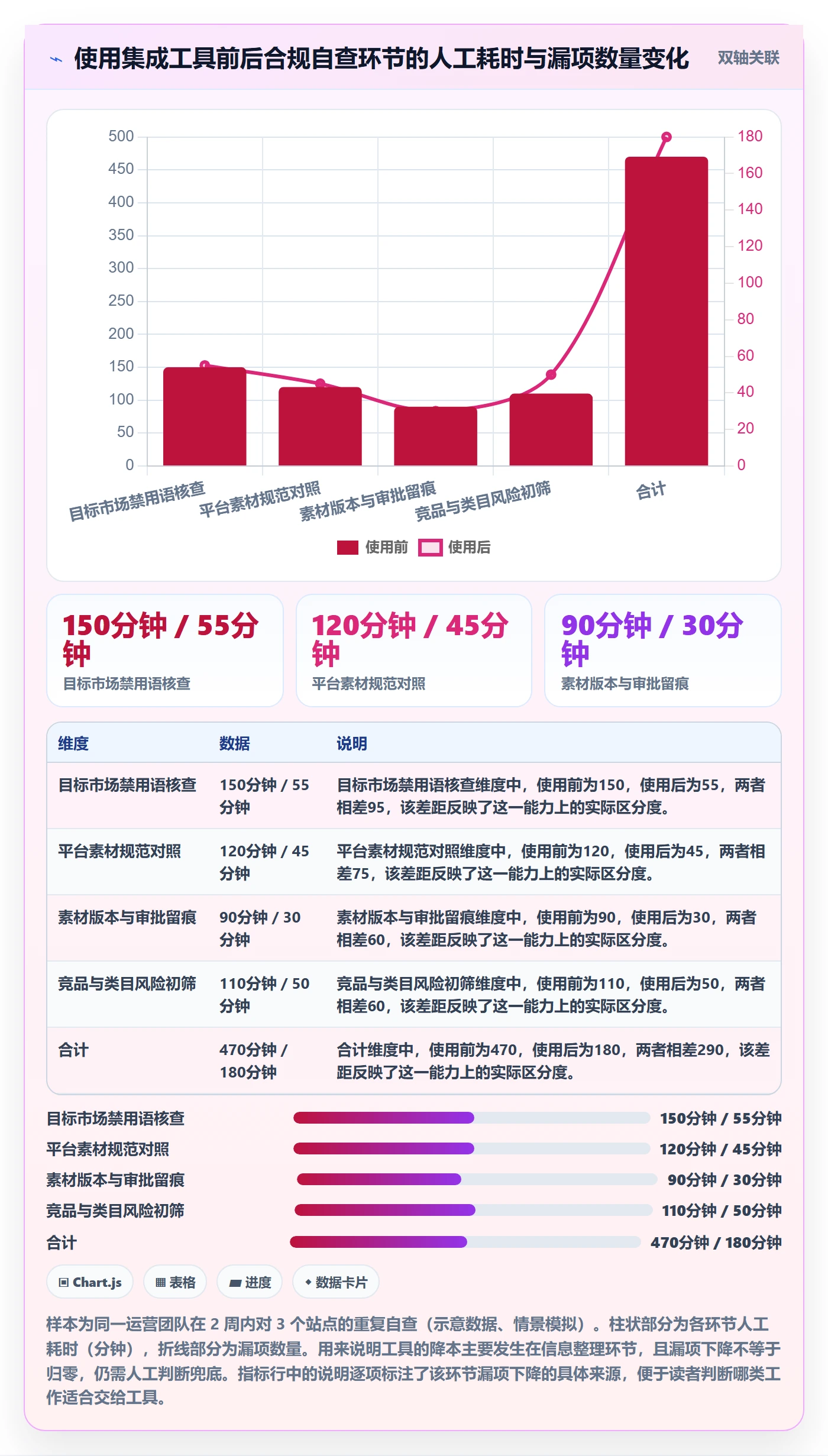 跨境电商一站式服务使用技巧：运营推广对应的合规管理方法