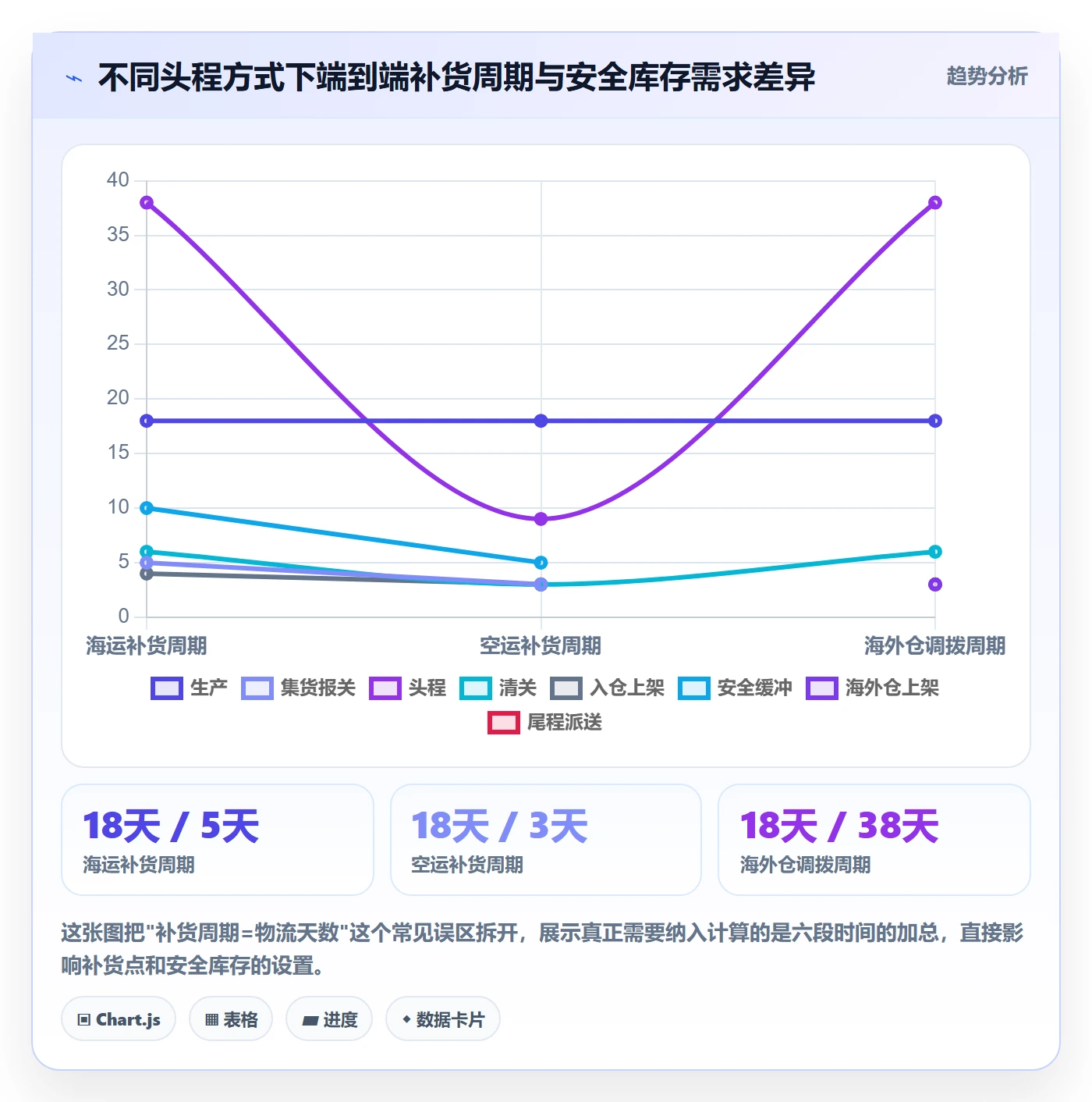 跨境电商运营基础课：库存计划相关的新手避坑一次讲透