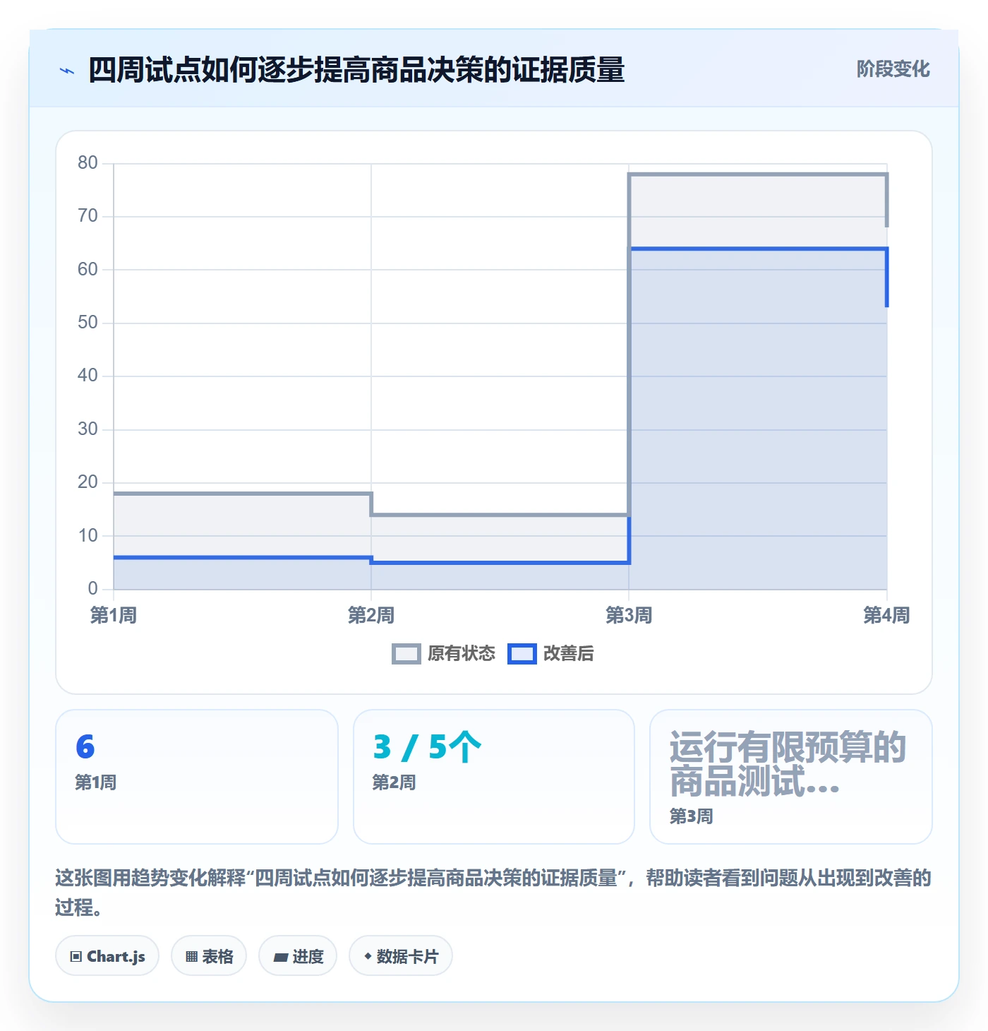 temu应用思路：围绕选品定价拆解标准化管理