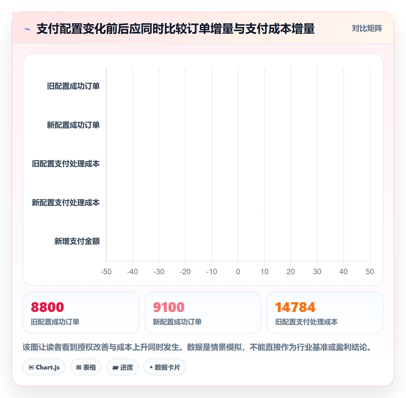 跨境电商优化清单：支付结算与入门指南的关键动作