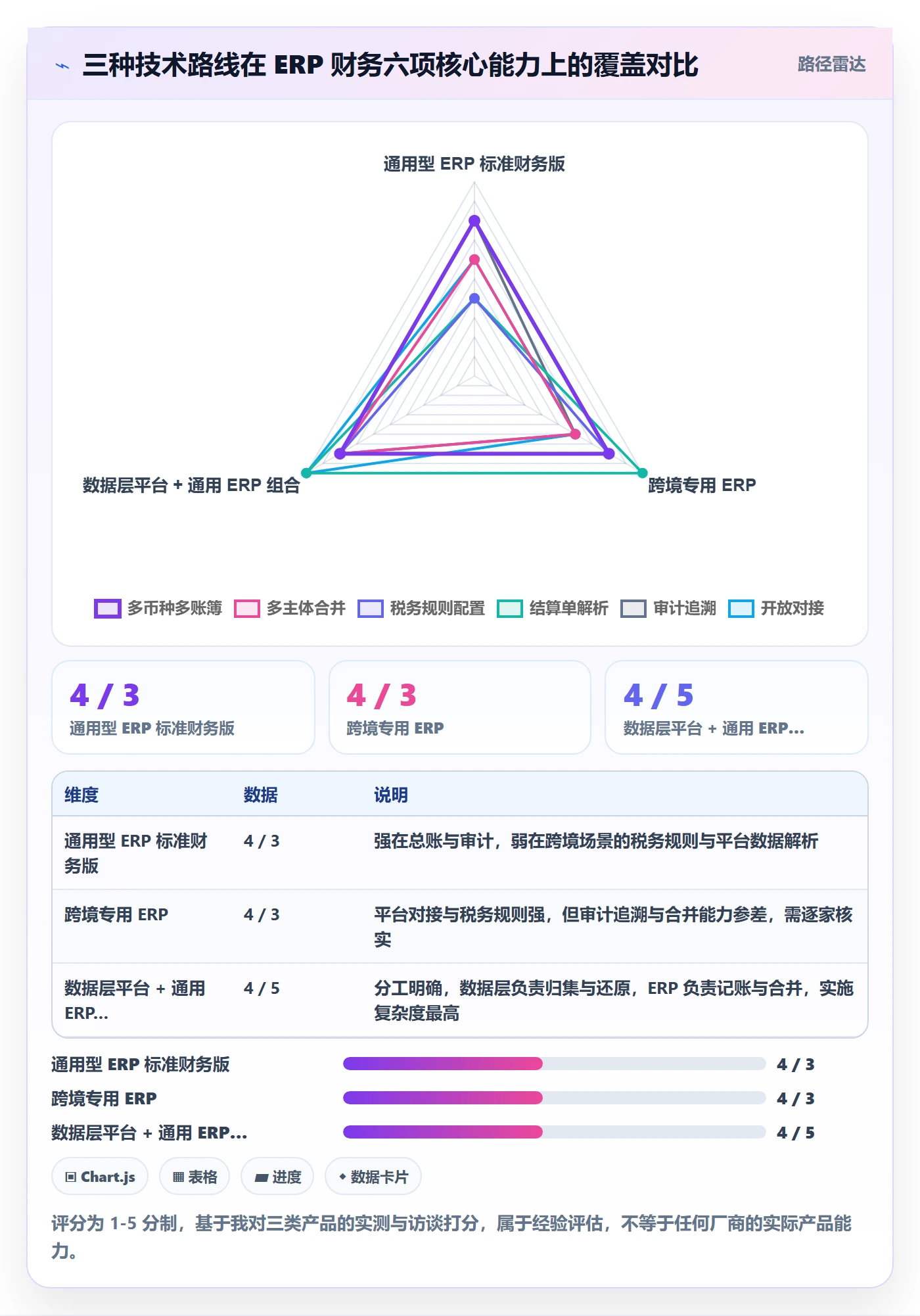 erp跨境电商决策指南：用税务筹划判断财务核算方案