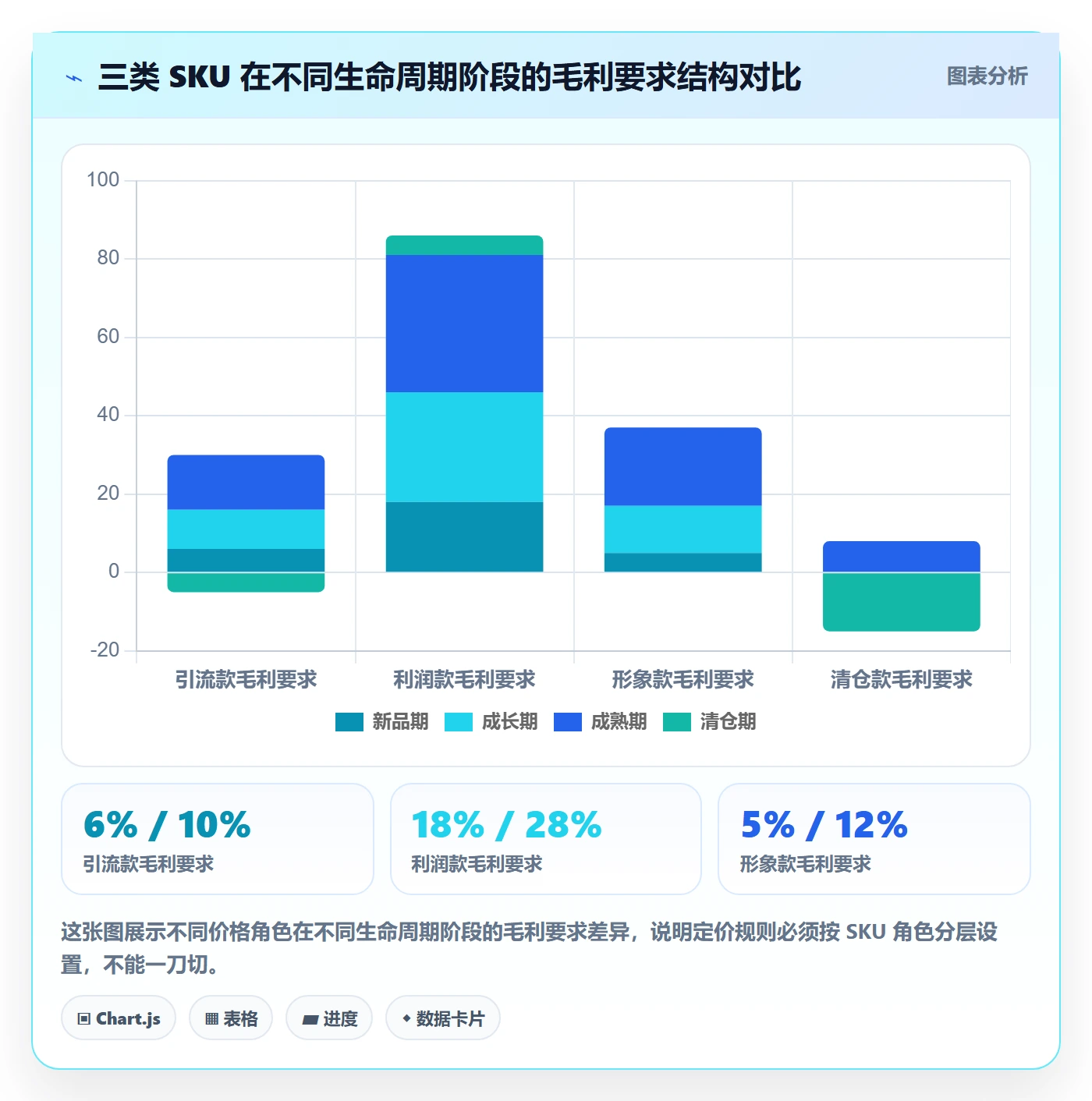 erp跨境电商实用方法：围绕采购补货建立定价策略