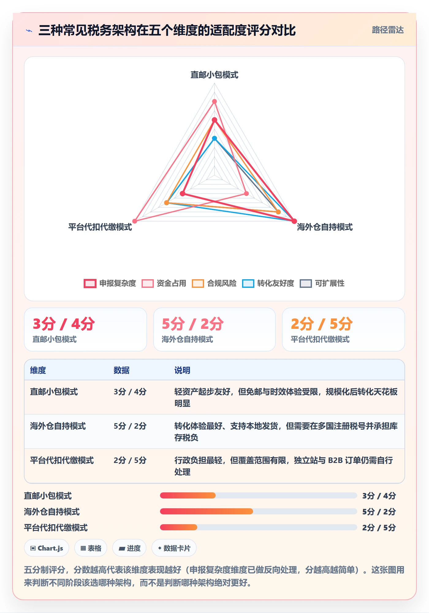 跨境电商运营操作手册：转化优化对应的税务筹划步骤