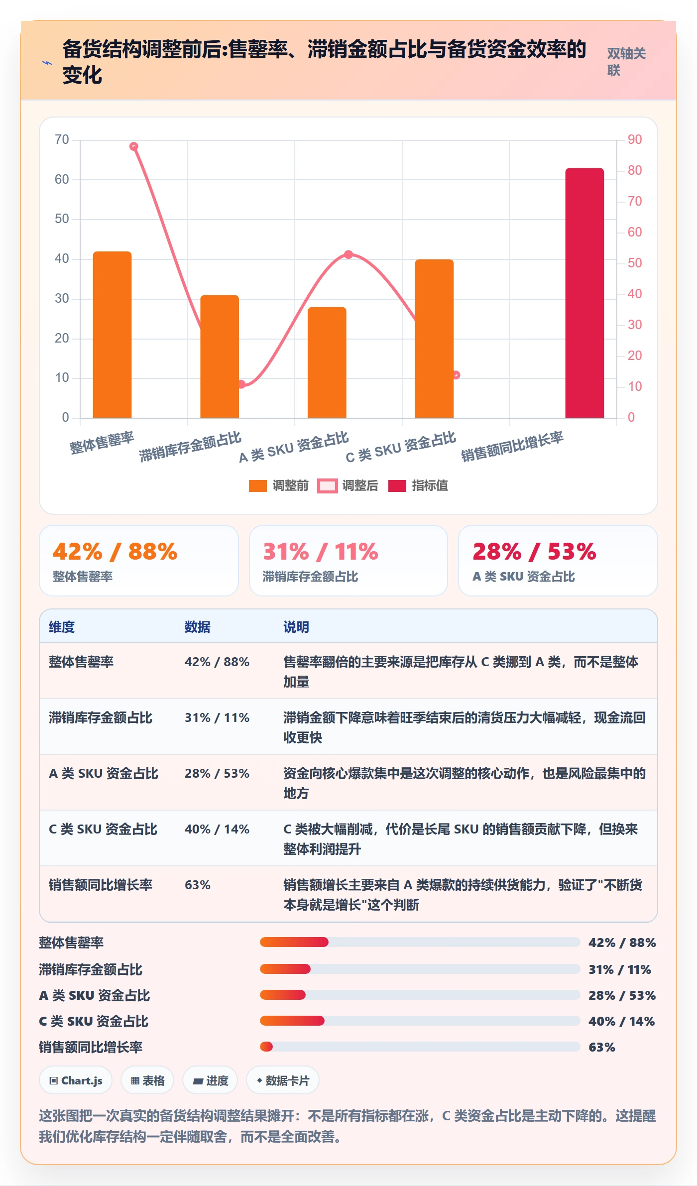跨境电商运营实践指南：库存计划的旺季准备怎样更有效