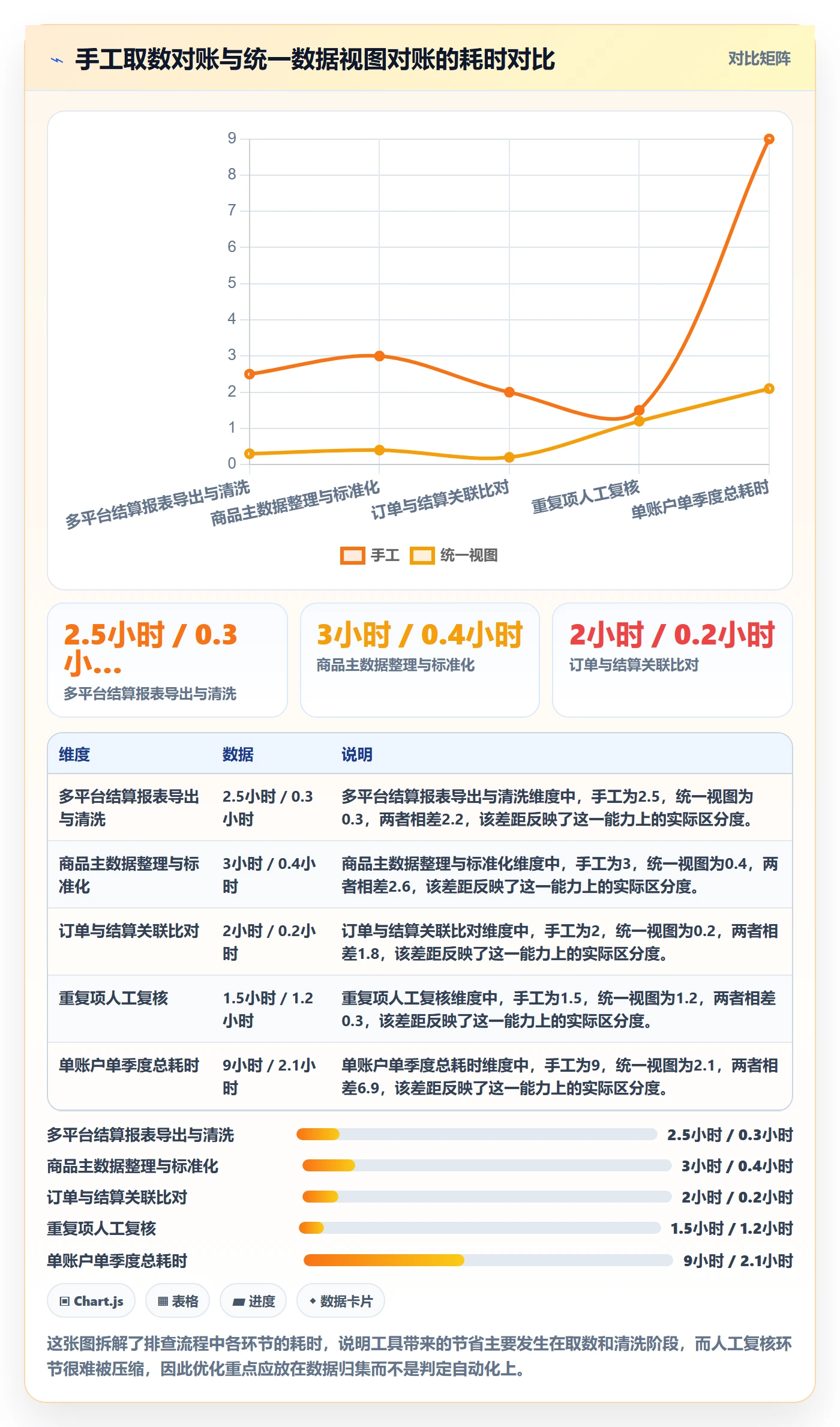 UPC码支付结算：重复码排查从哪里开始