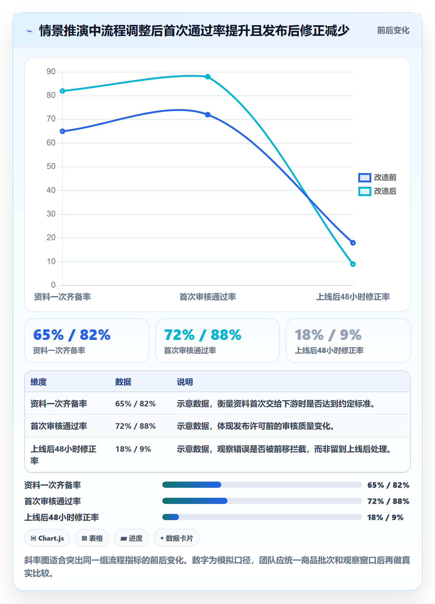 temu管理要点：商品发布的团队协同如何设计