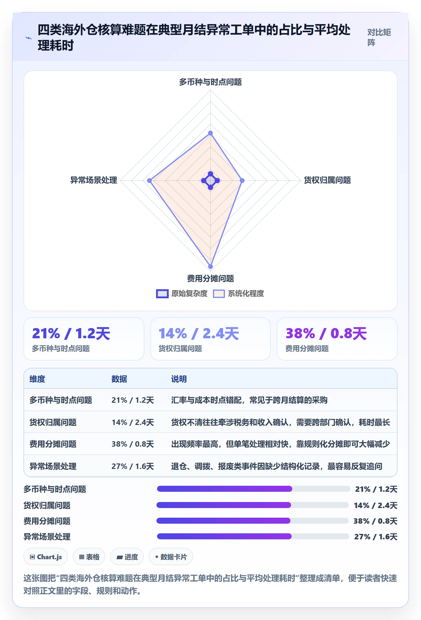 erp跨境电商升级方案：用海外仓管理改善财务核算