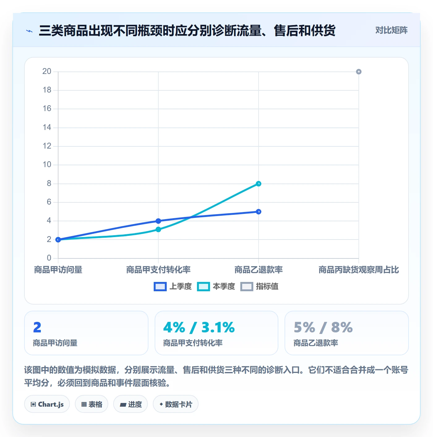 temu季度复盘：账号绩效从哪里开始