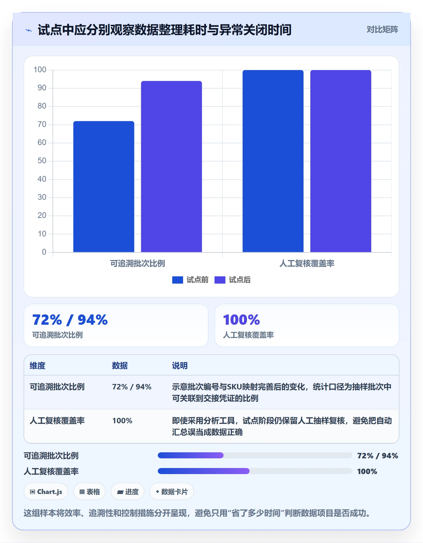 temu运营框架：把全托管模式纳入跨境物流
