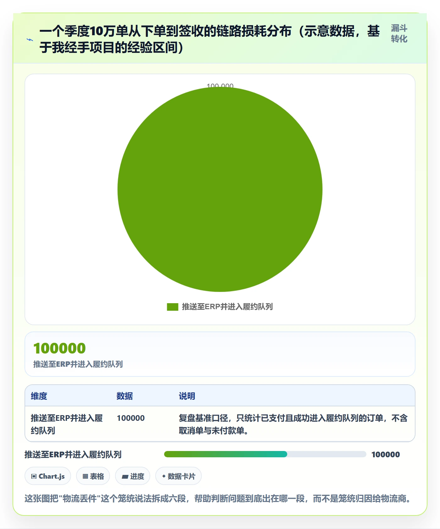 erp跨境电商避坑指南：物流对接环节的季度复盘要注意什么