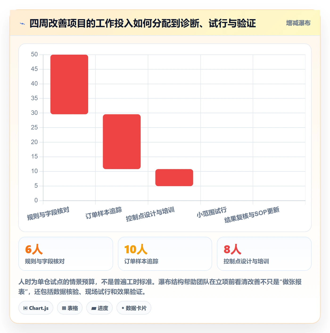 跨境电商进阶课：围绕平台规则完善海外仓管理
